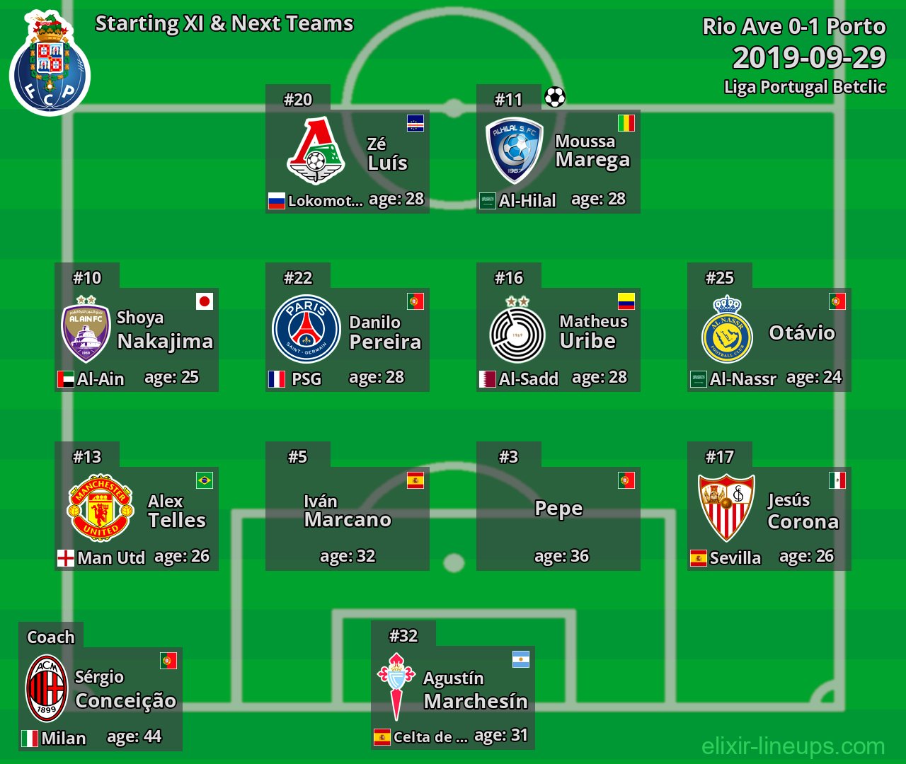 Porto Starting XI & Next Teams 2019-09-29