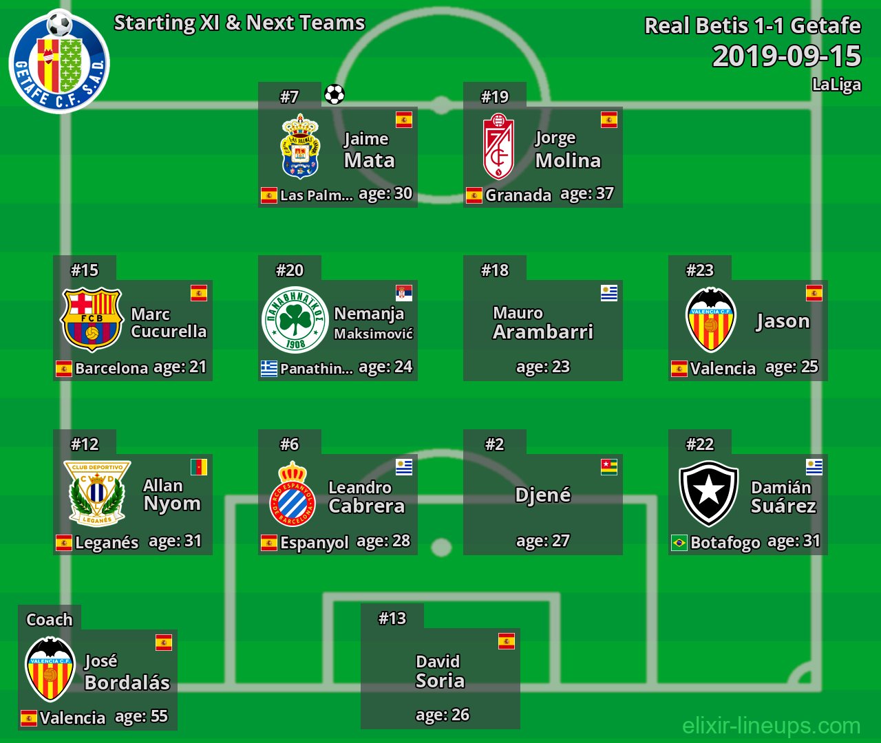 Getafe Starting XI & Next Teams 2019-09-15