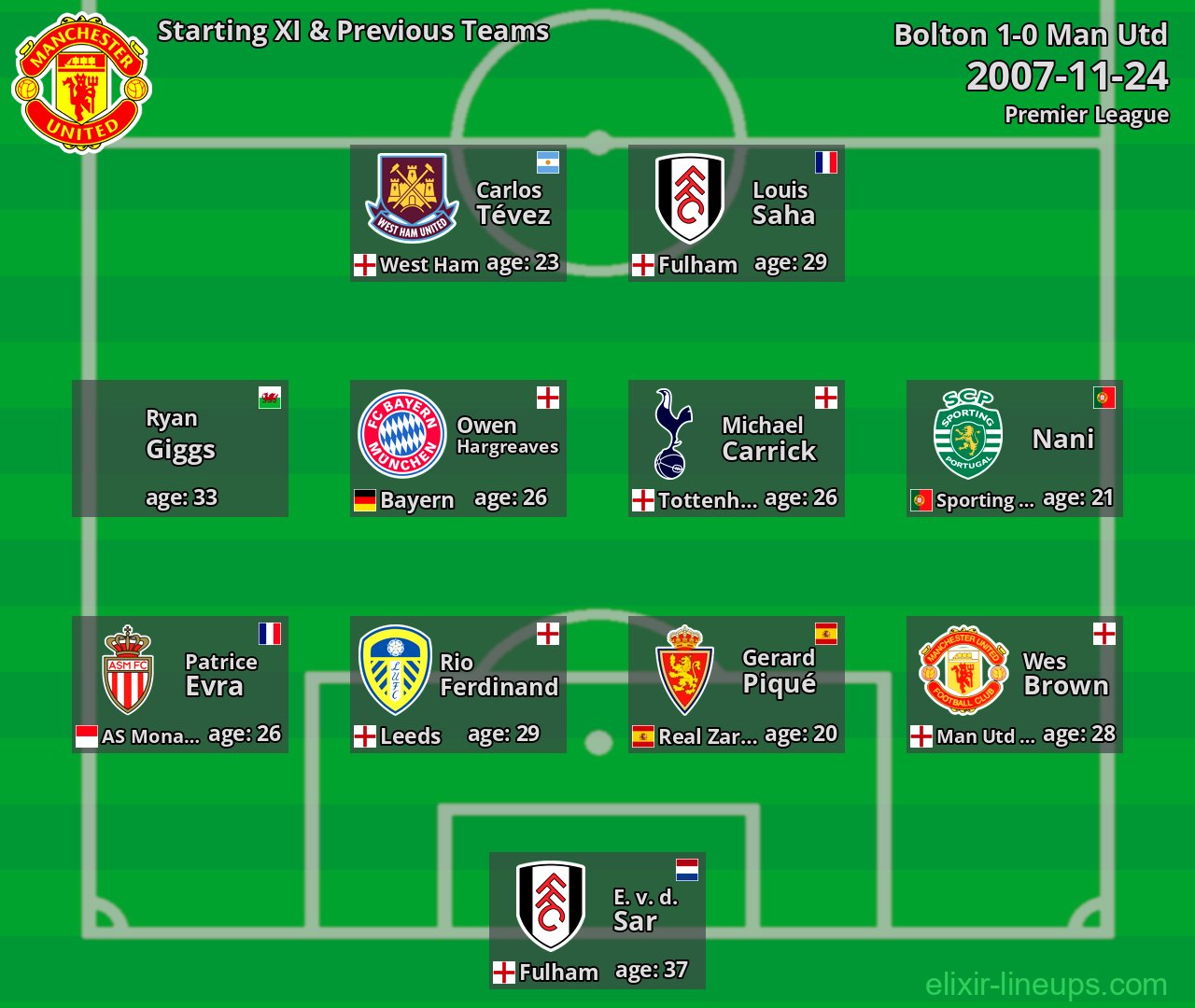 Man Utd Starting XI & Previous Teams 2007-11-24