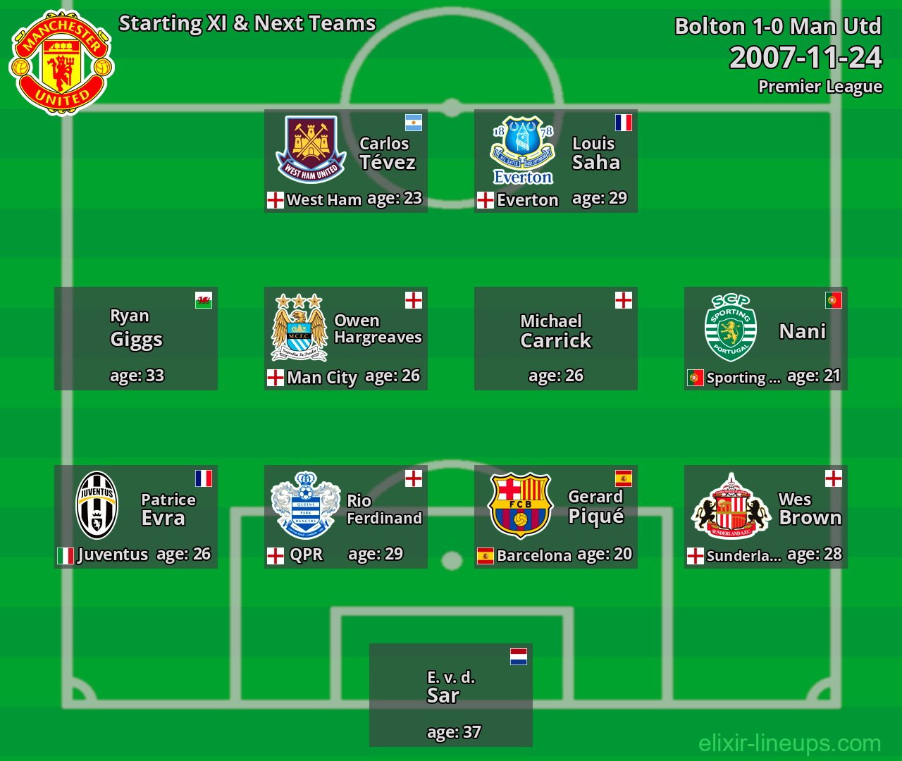 Man Utd Starting XI & Next Teams 2007-11-24