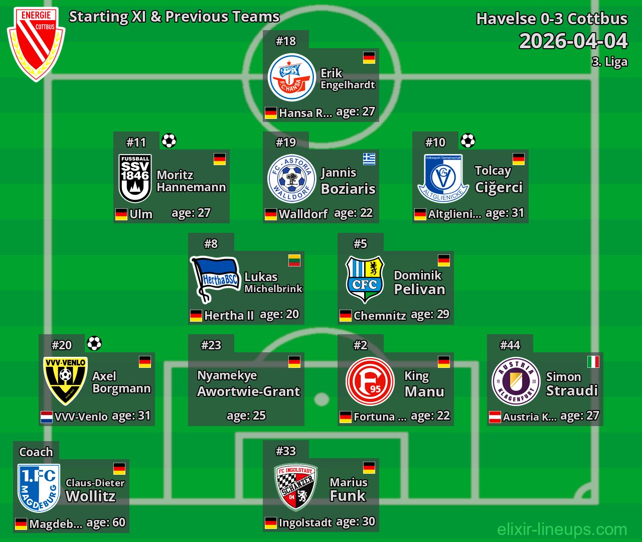 Cottbus Starting XI & Previous Teams 2026-04-04