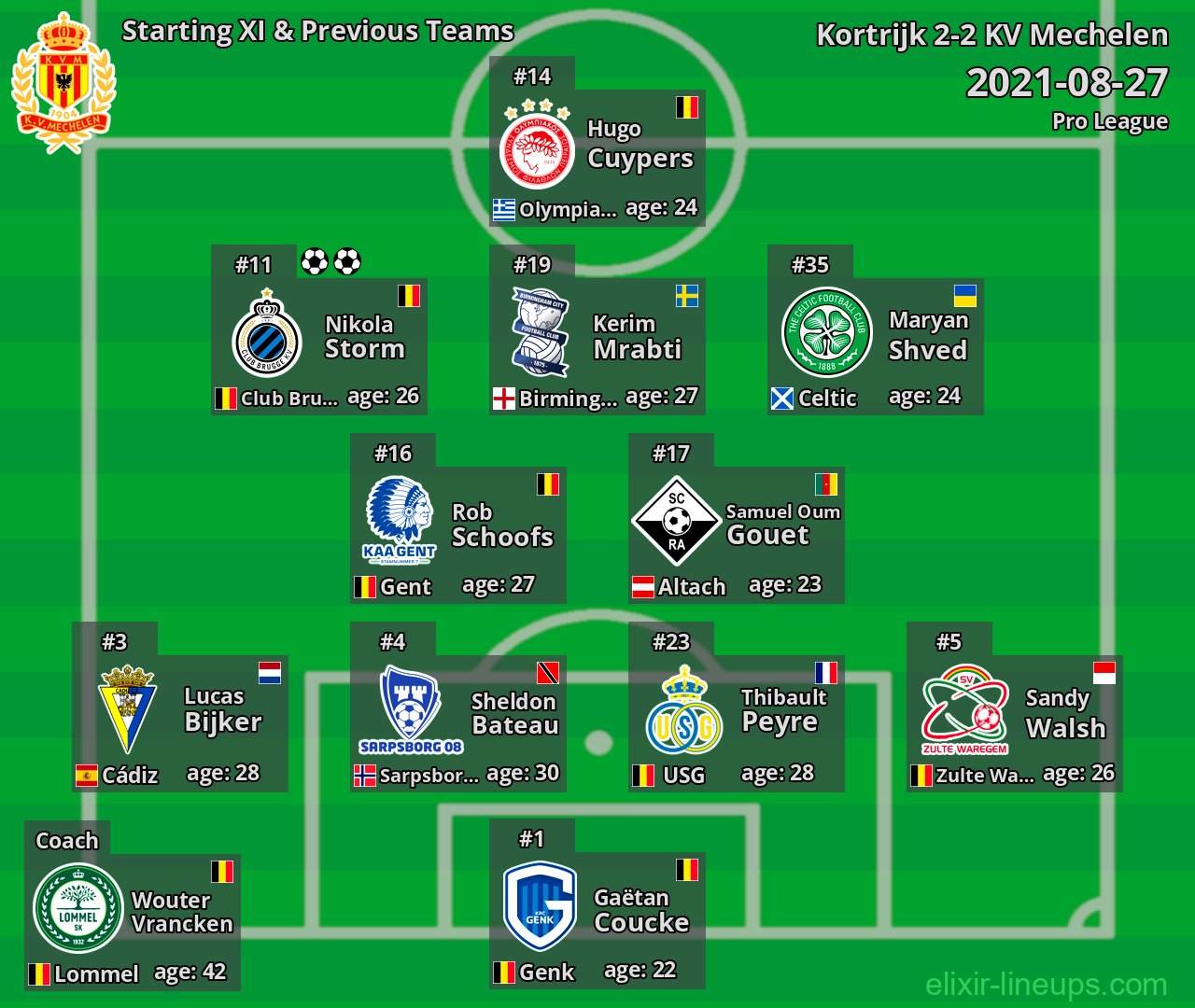 KV Mechelen Starting XI & Previous Teams 2021-08-27