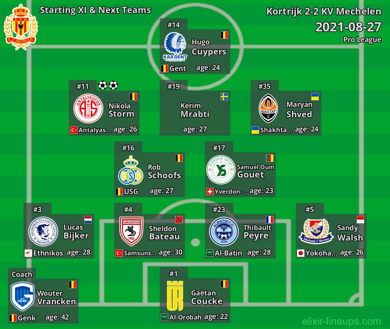 KV Mechelen Starting XI & Next Teams 2021-08-27