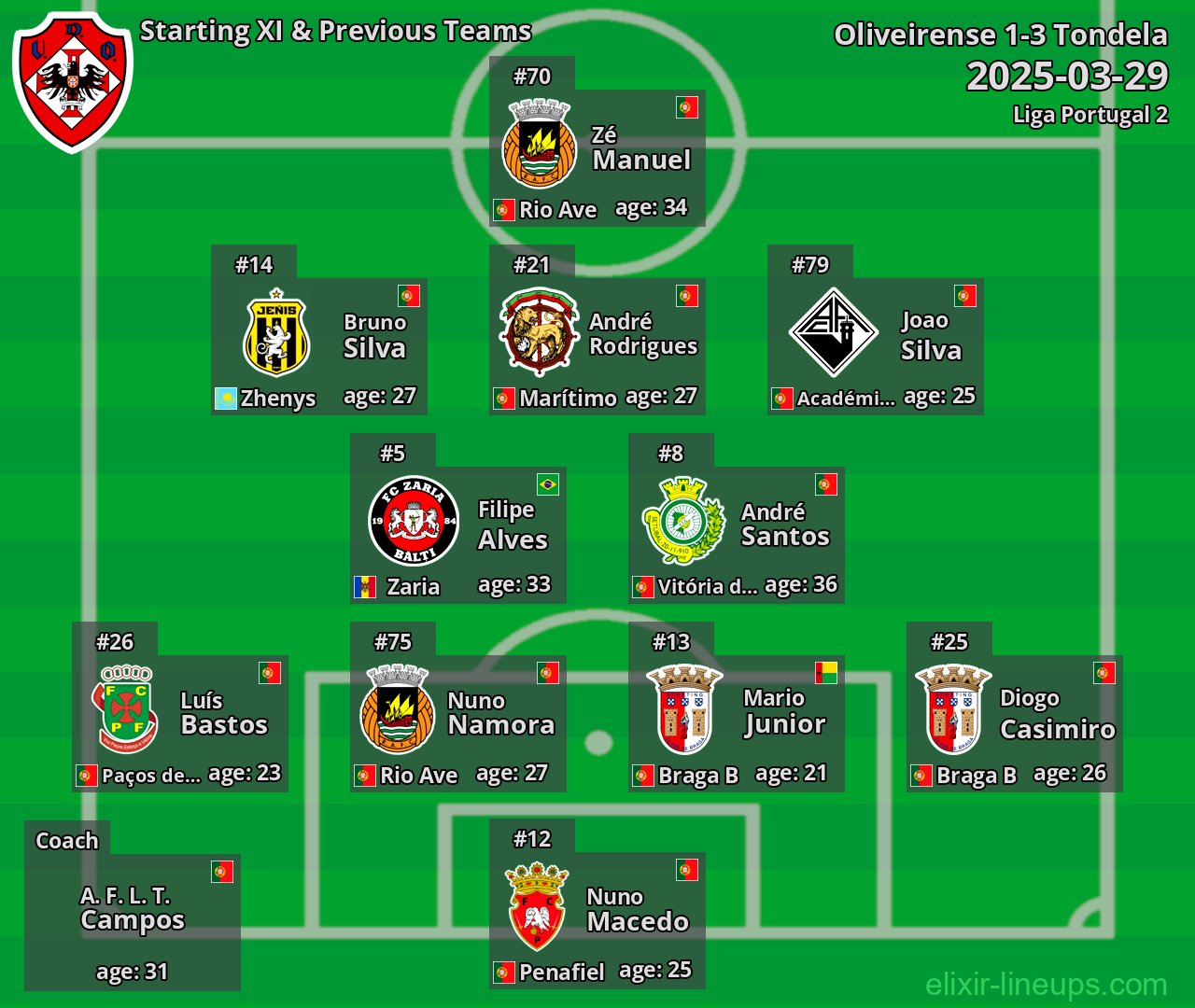 Oliveirense Starting XI & Previous Teams 2025-03-29