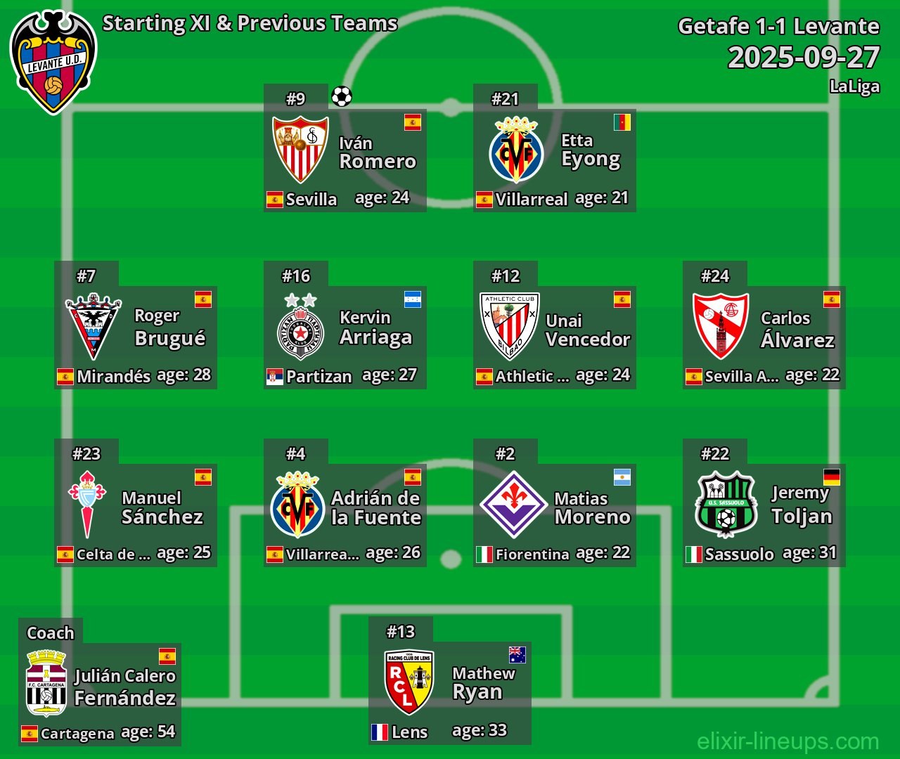 Levante Starting XI & Previous Teams 2025-09-27