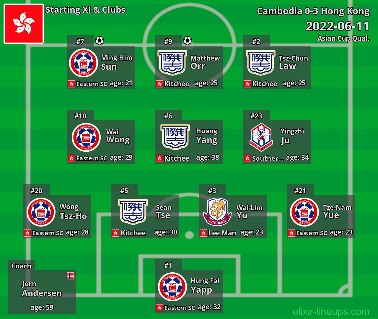 Hong Kong Starting XI 2022-06-11