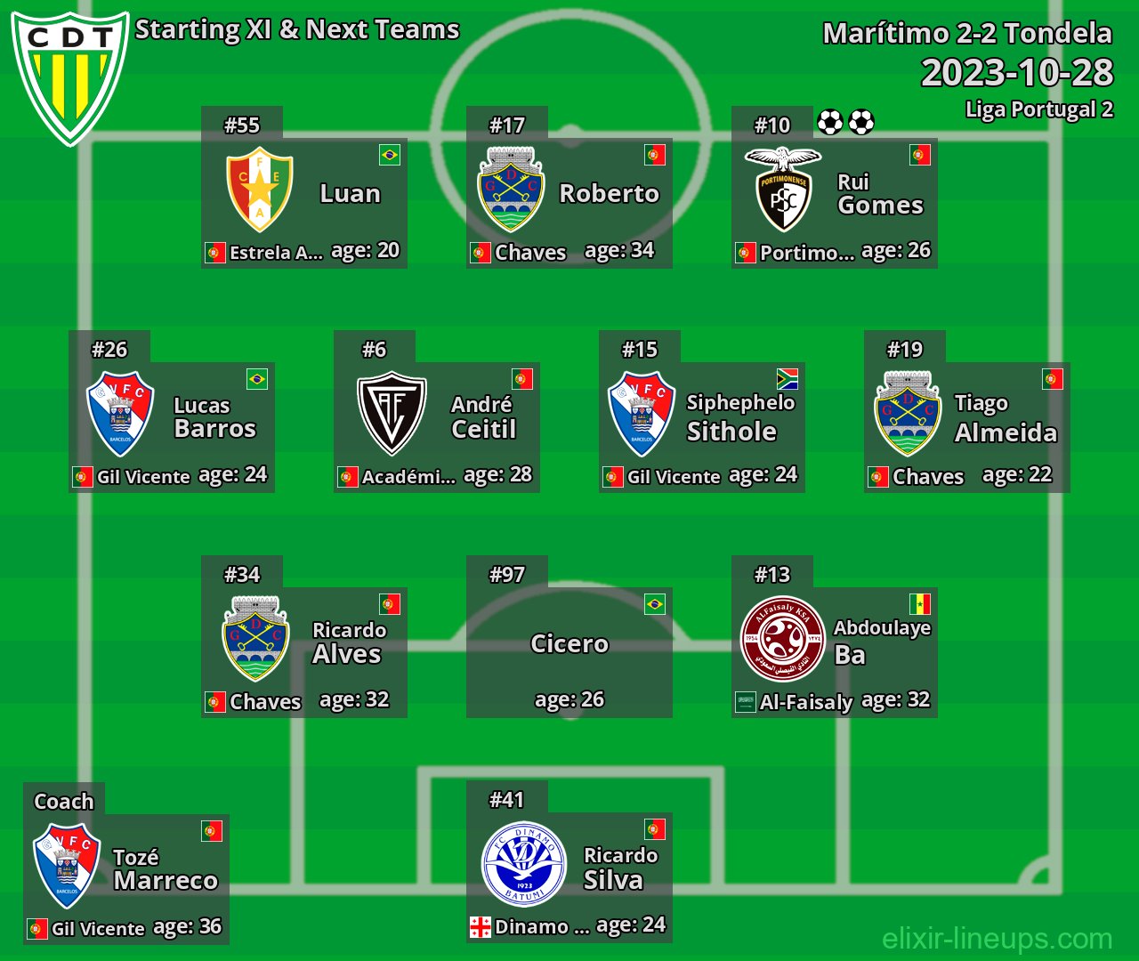 Tondela Starting XI & Next Teams 2023-10-28