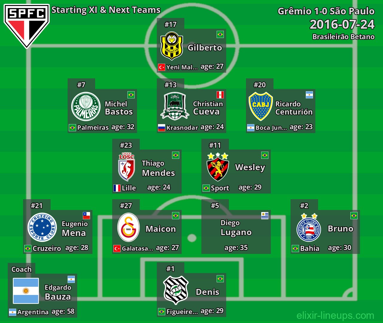 São Paulo Starting XI & Next Teams 2016-07-24