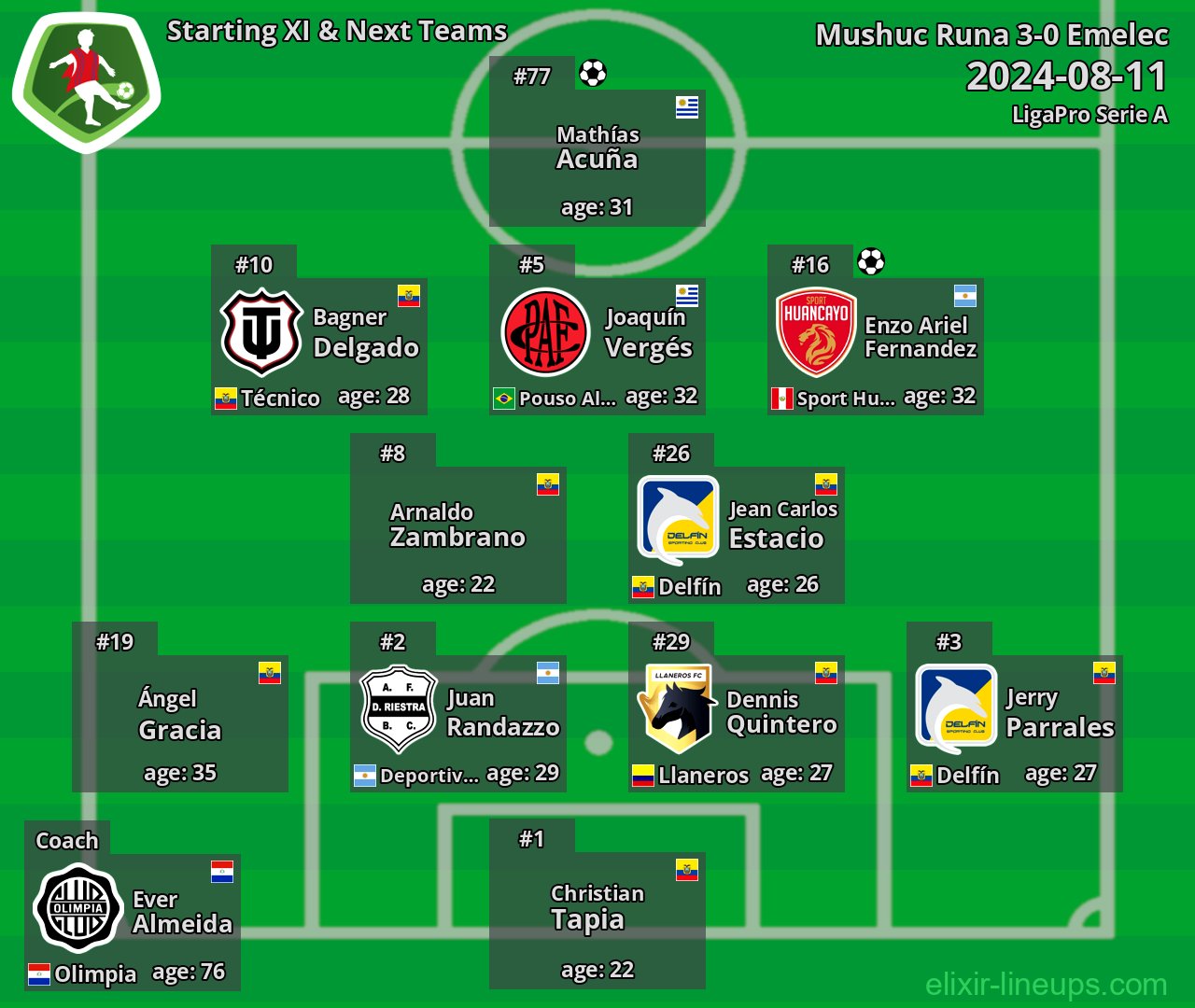 Mushuc Runa Starting XI & Next Teams 2024-08-11