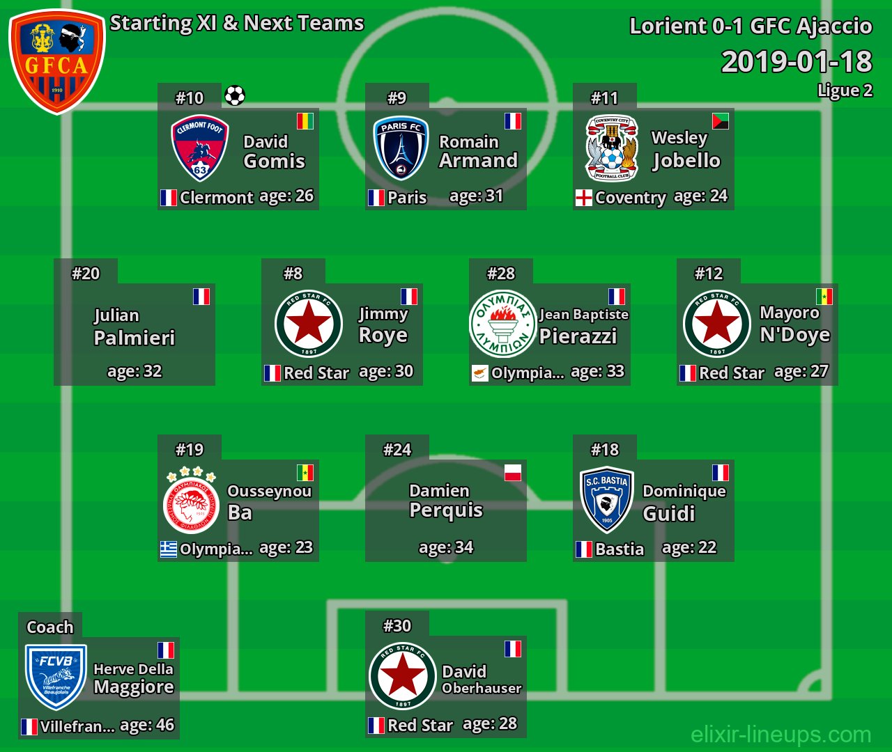 GFC Ajaccio Starting XI & Next Teams 2019-01-18