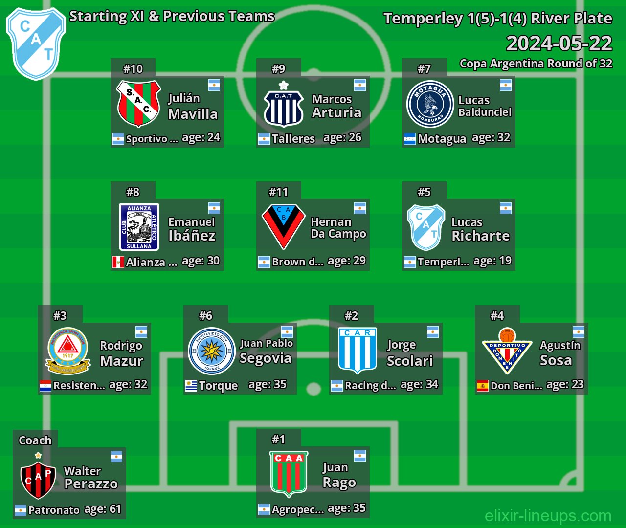 Temperley Starting XI & Previous Teams 2024-05-22
