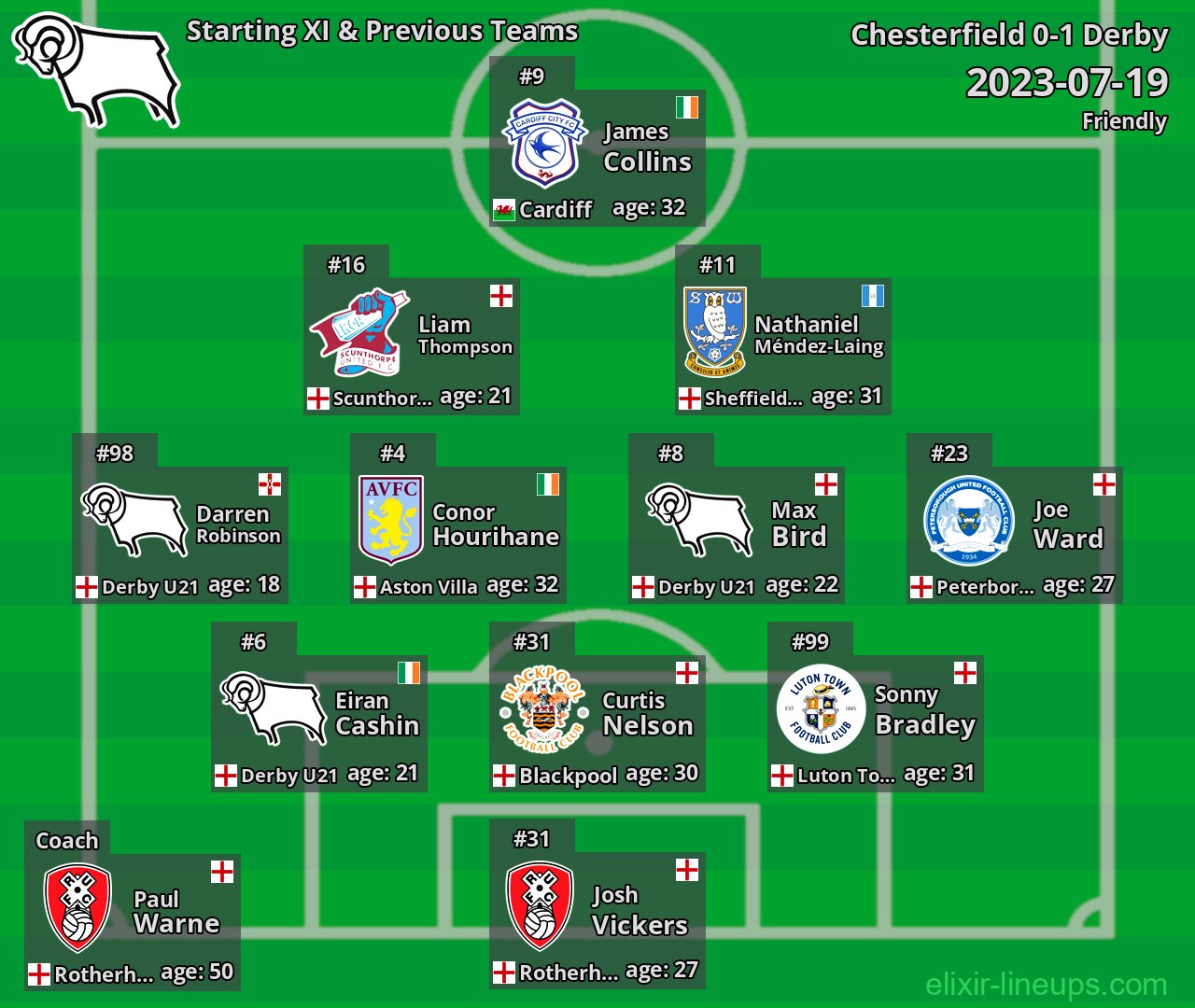 Derby Starting XI & Previous Teams 2023-07-19
