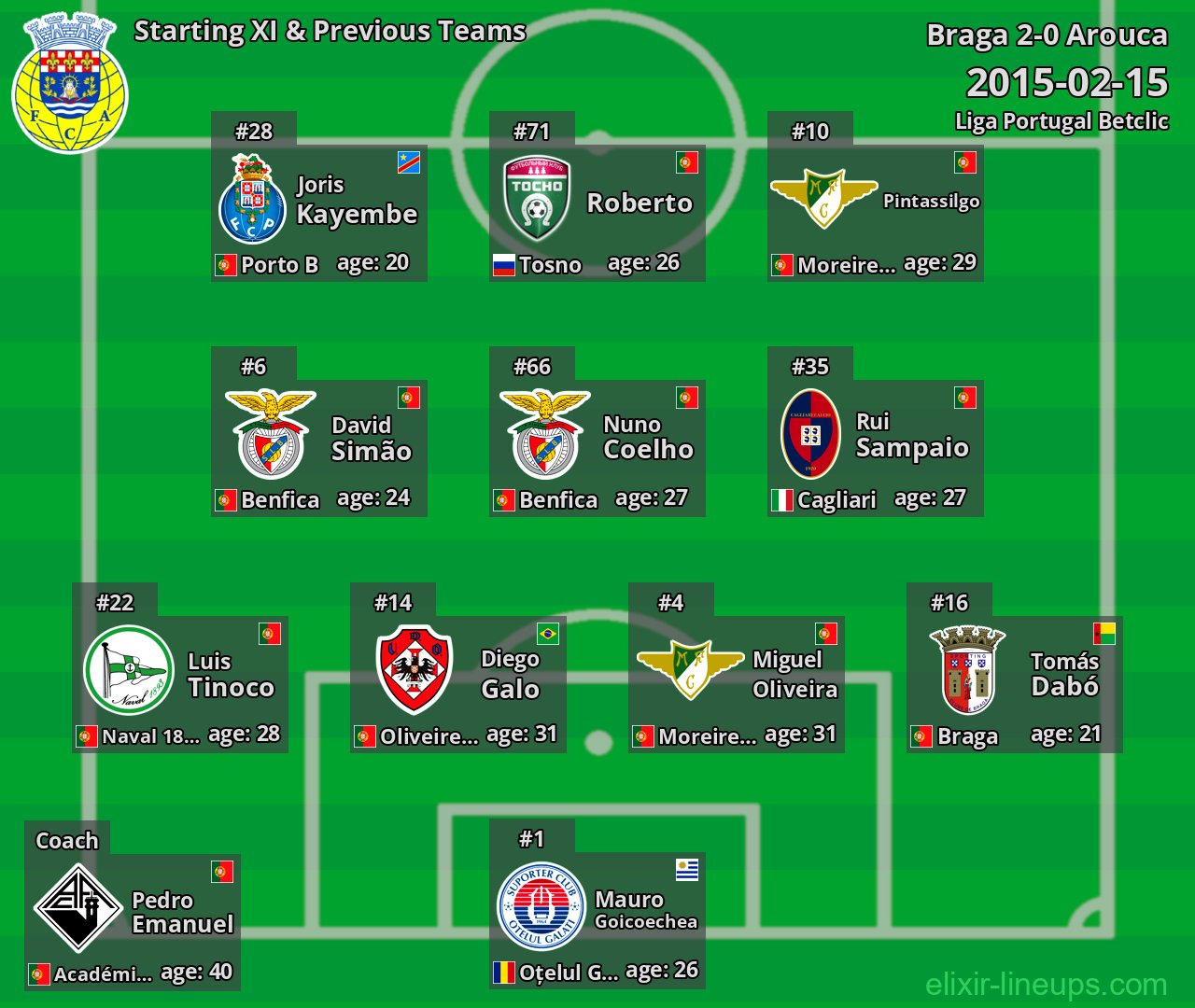 Arouca Starting XI & Previous Teams 2015-02-15