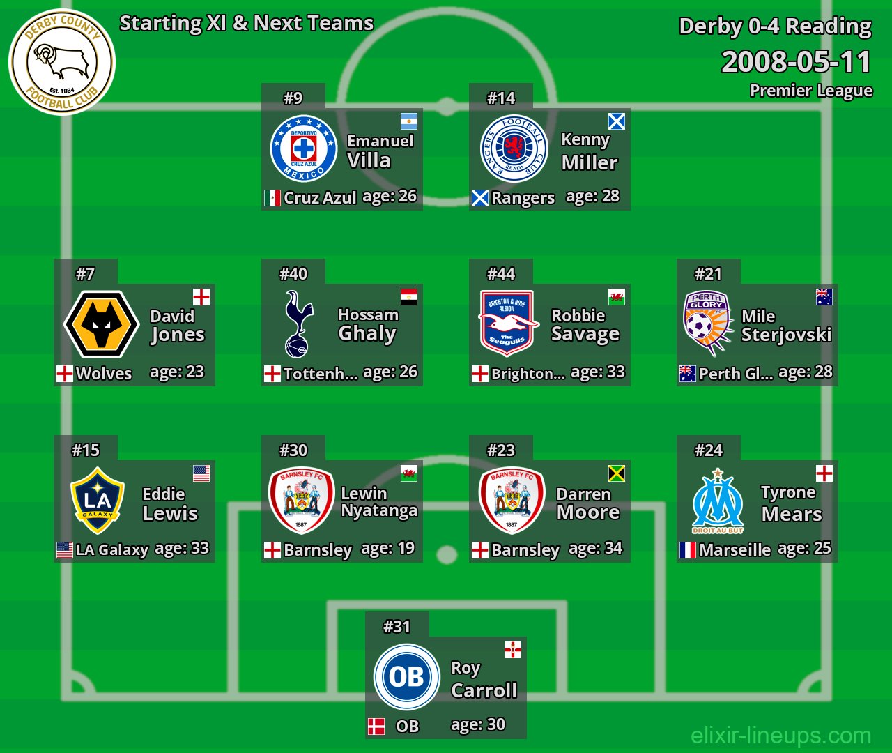 Derby Starting XI & Next Teams 2008-05-11