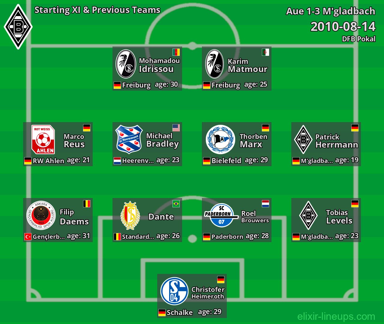 M'gladbach Starting XI & Previous Teams 2010-08-14