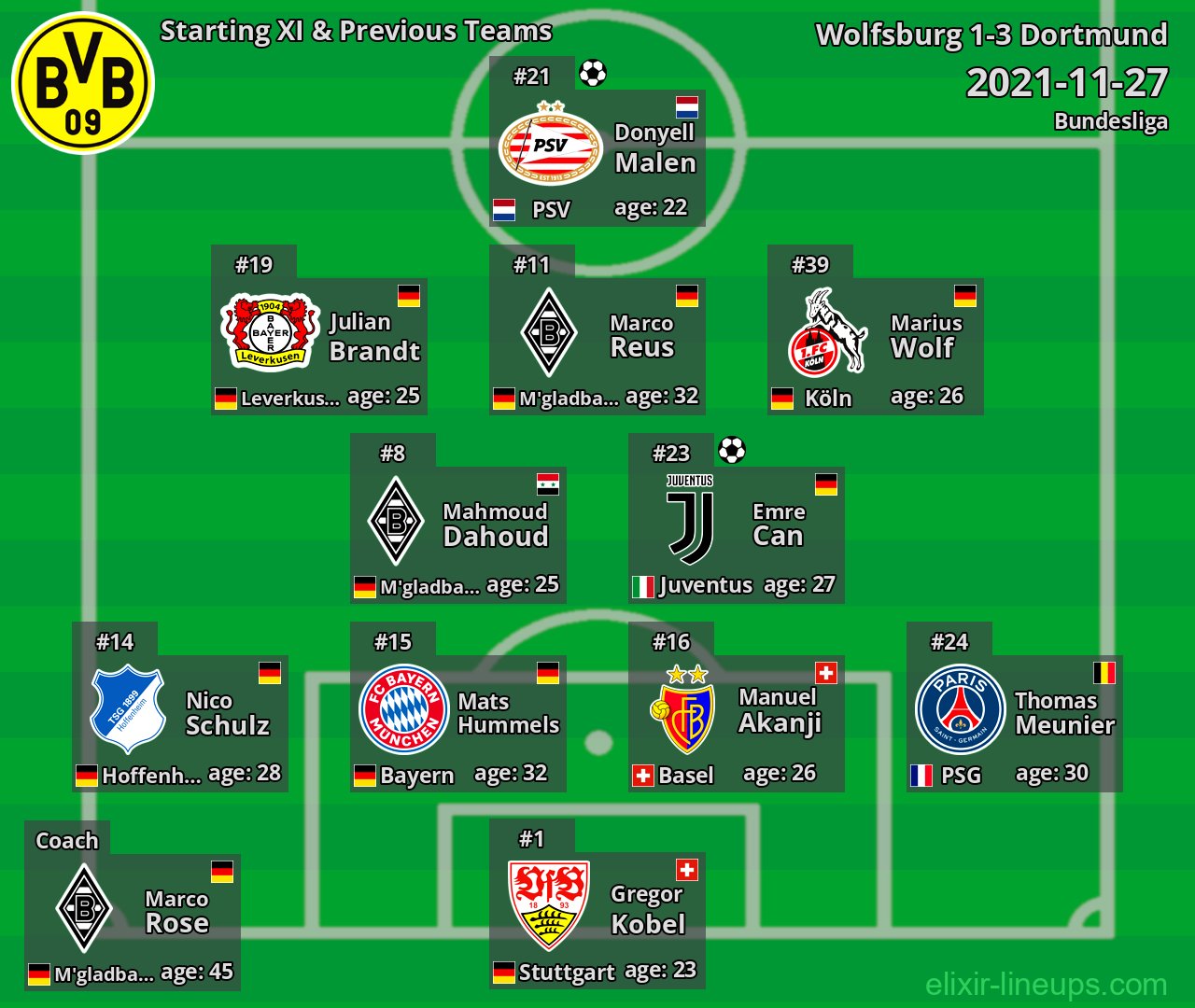Dortmund Starting XI & Previous Teams 2021-11-27