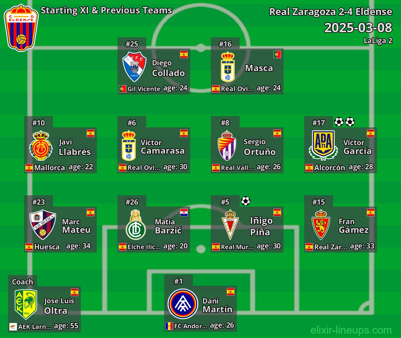 Eldense Starting XI & Previous Teams 2025-03-08