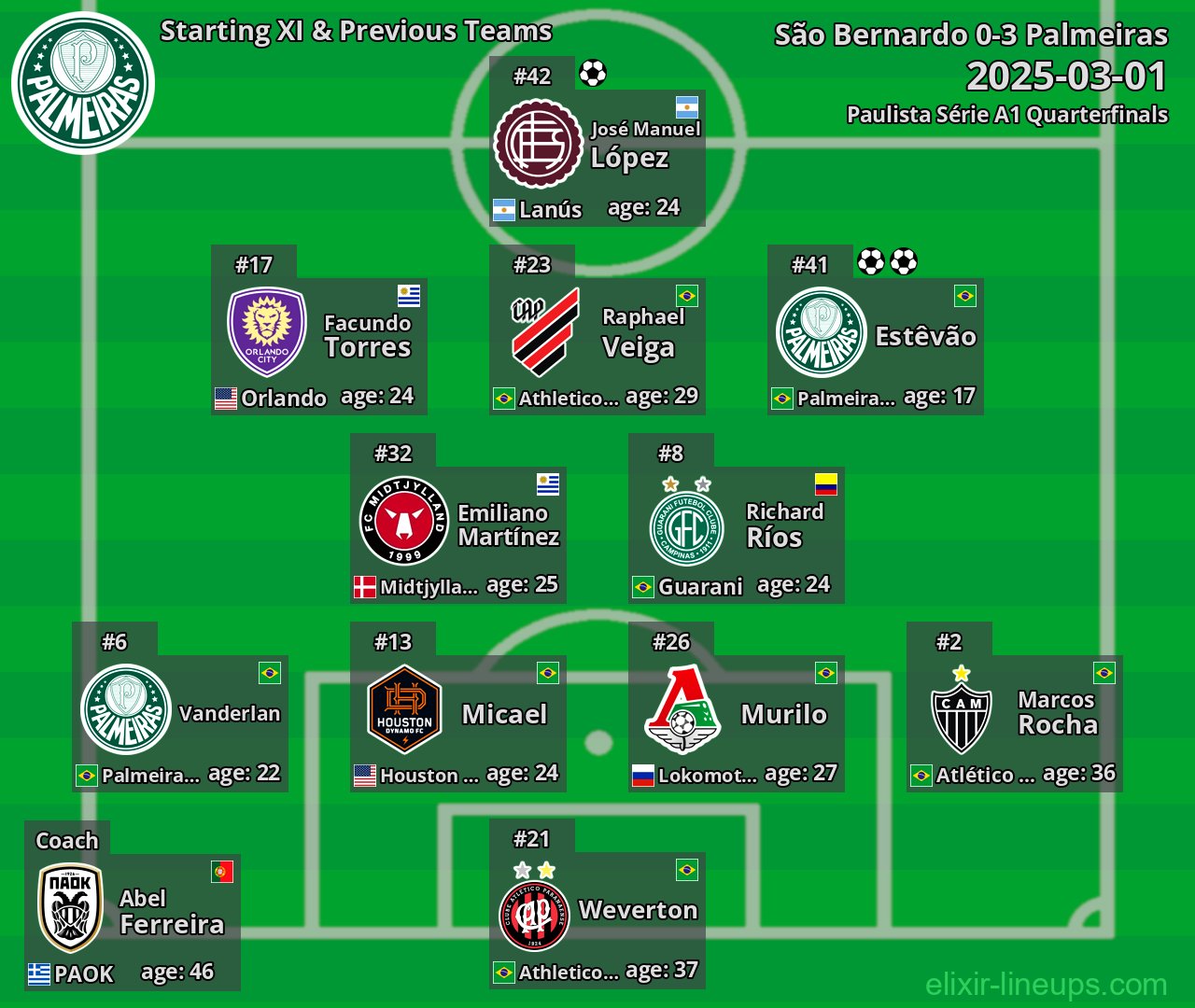 Palmeiras Starting XI & Previous Teams 2025-03-01