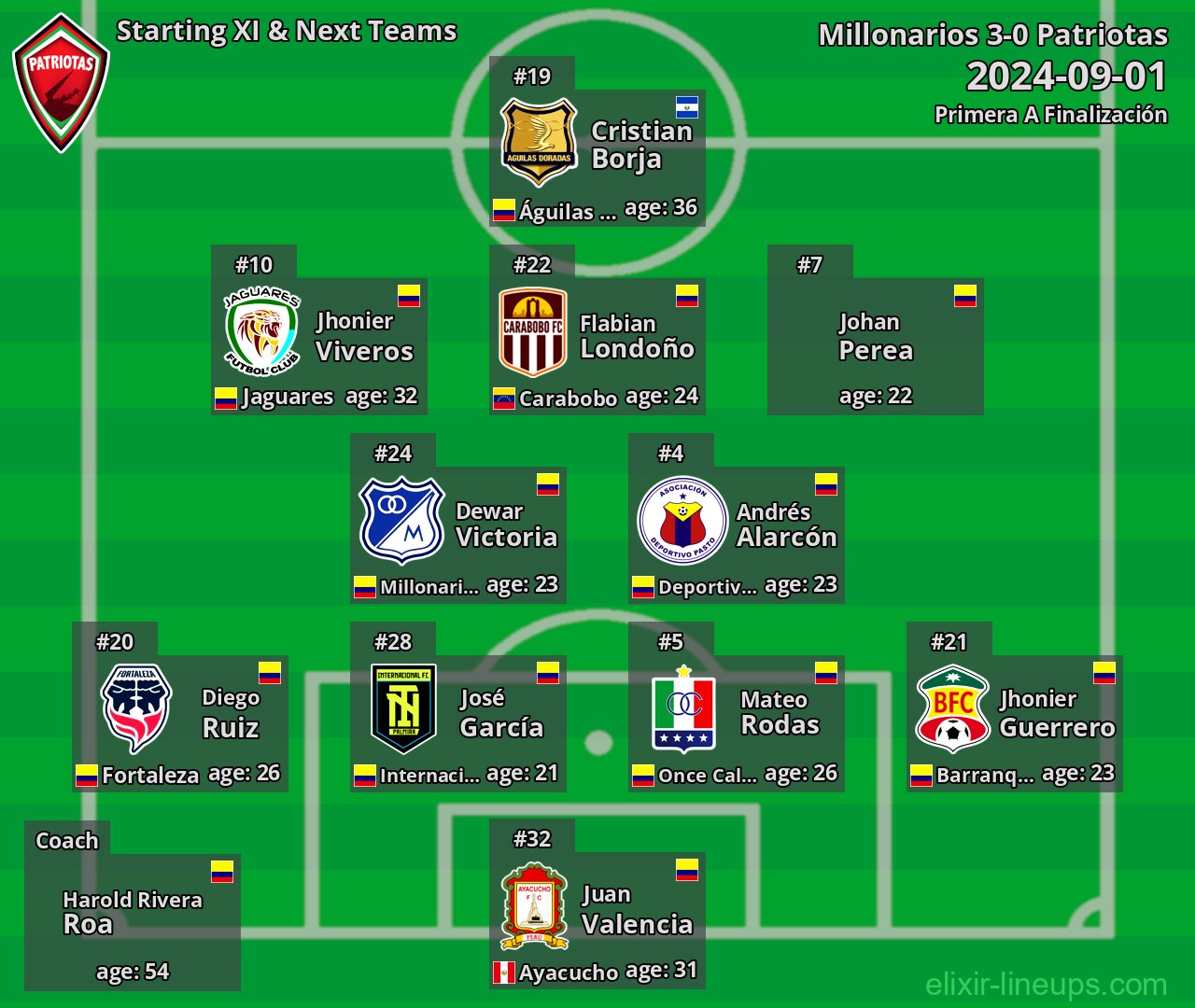 Patriotas Starting XI & Next Teams 2024-09-01