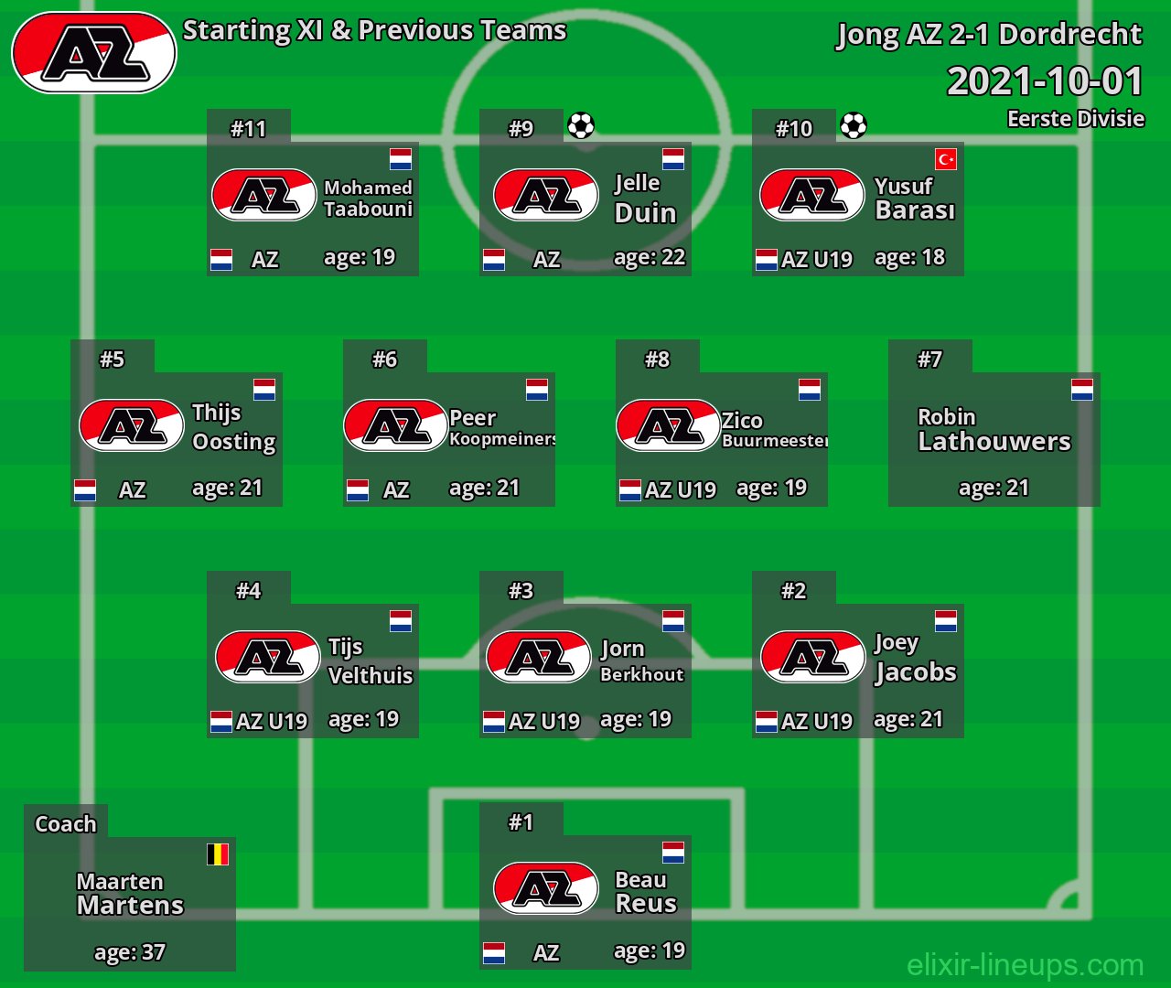Jong AZ Starting XI & Previous Teams 2021-10-01