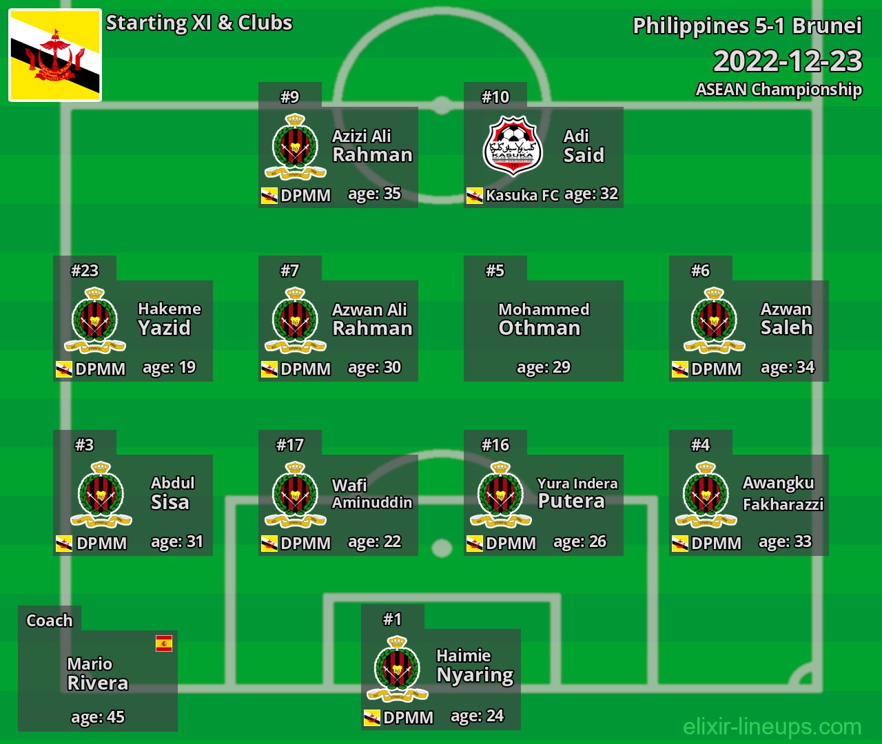 Brunei Starting XI 2022-12-23
