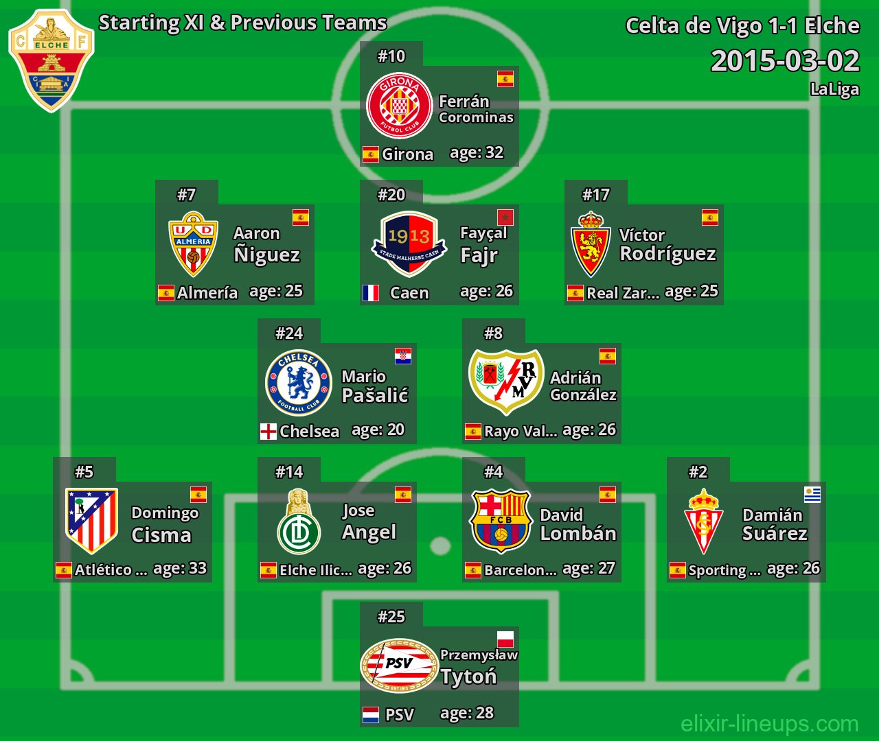 Elche Starting XI & Previous Teams 2015-03-02