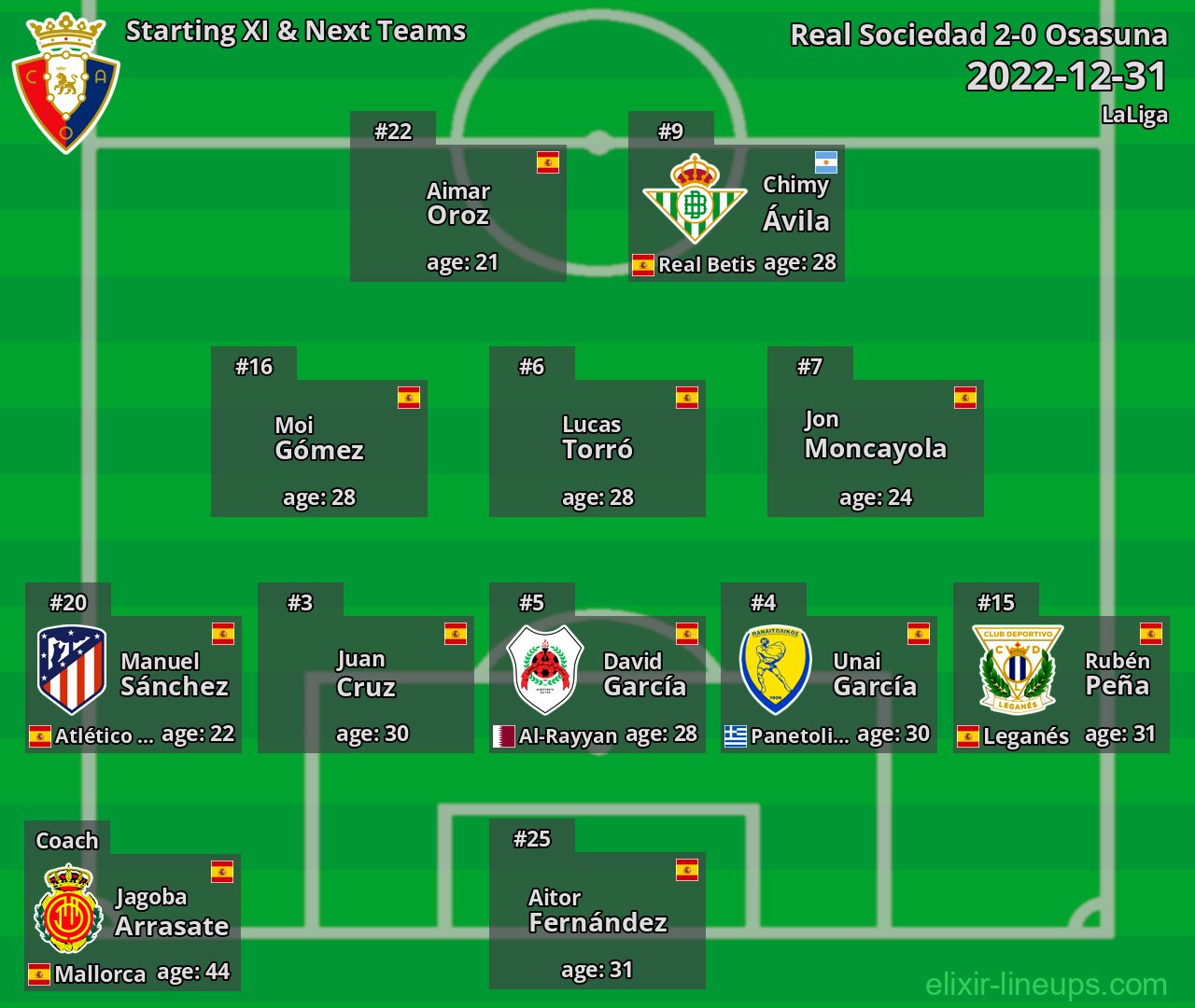 Osasuna Starting XI & Next Teams 2022-12-31