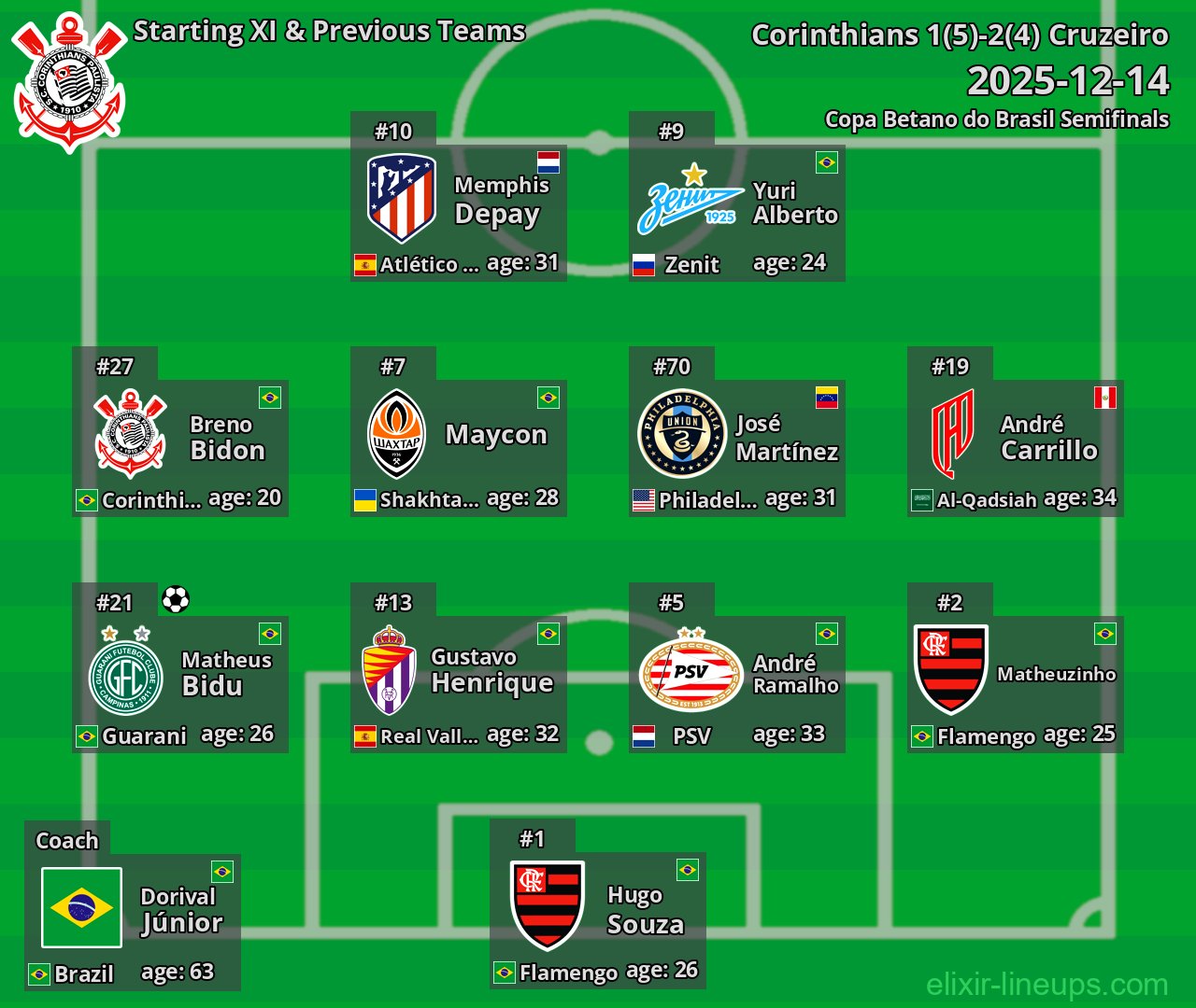 Corinthians Starting XI & Previous Teams 2025-12-14