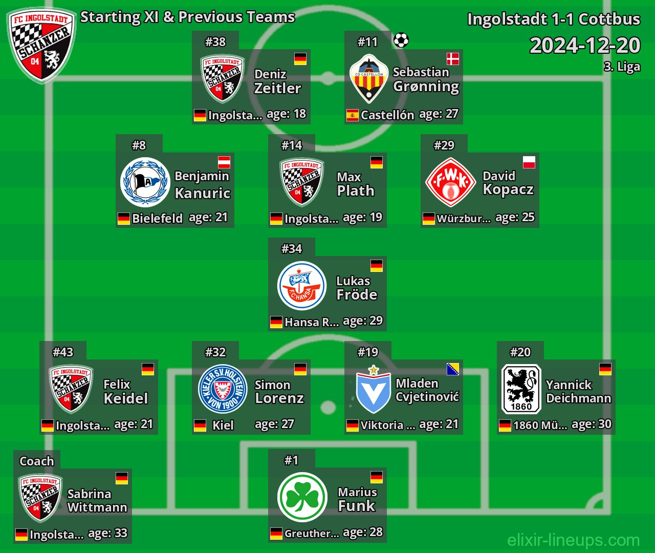 Ingolstadt Starting XI & Previous Teams 2024-12-20
