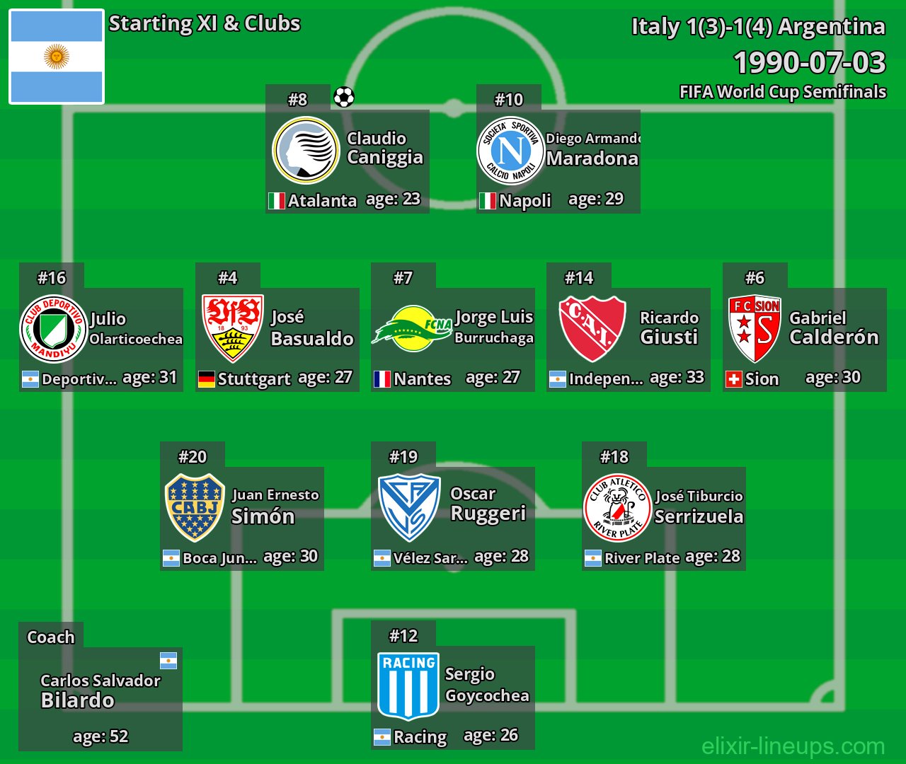 Argentina Starting XI 1990-07-03