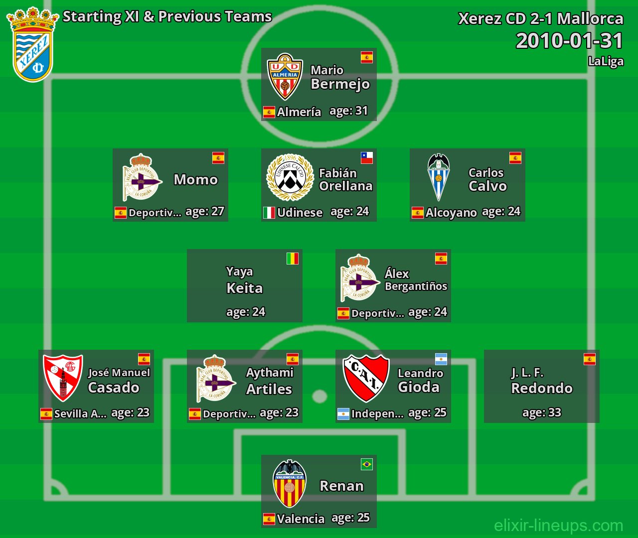 Xerez CD Starting XI & Previous Teams 2010-01-31