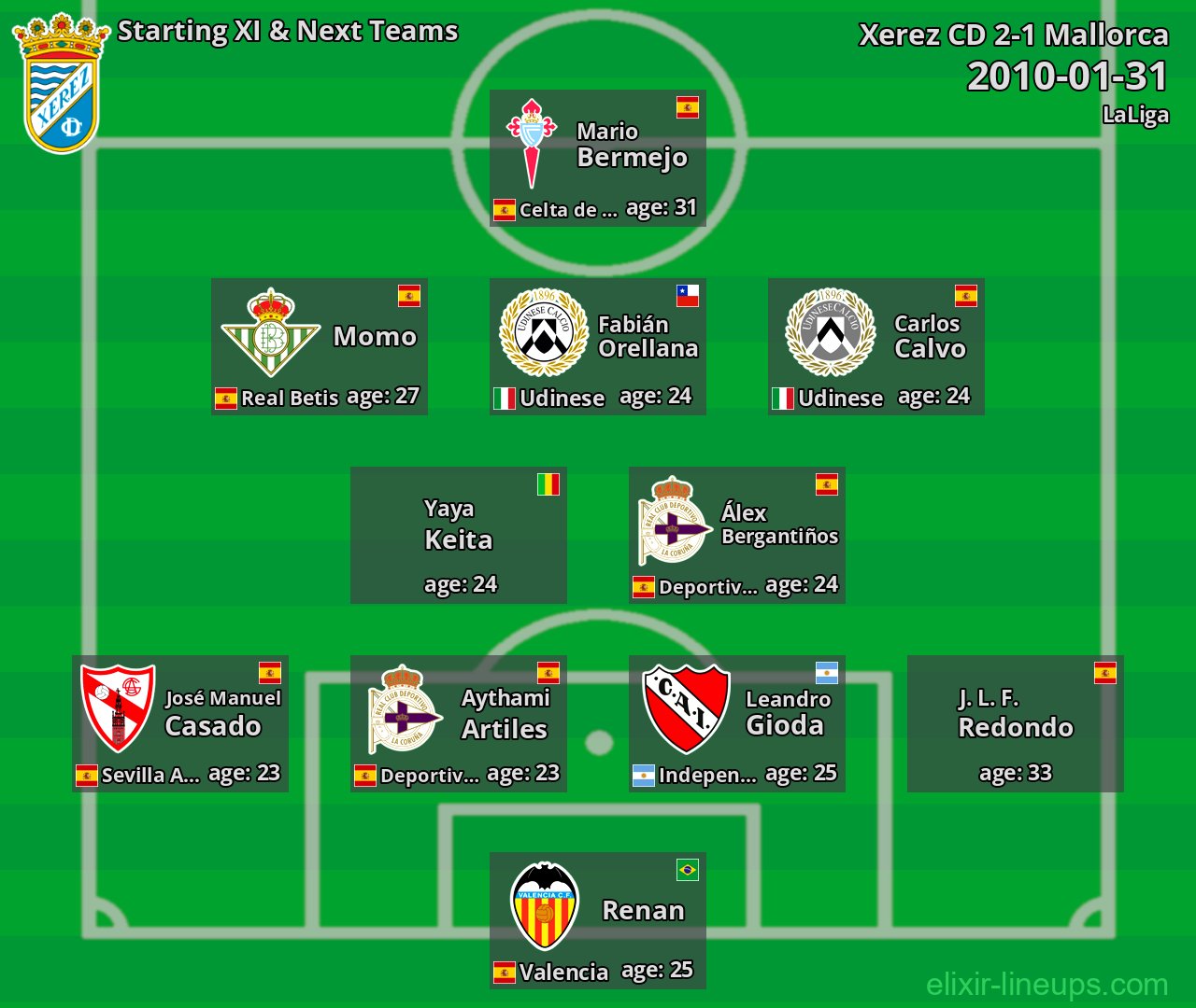 Xerez CD Starting XI & Next Teams 2010-01-31