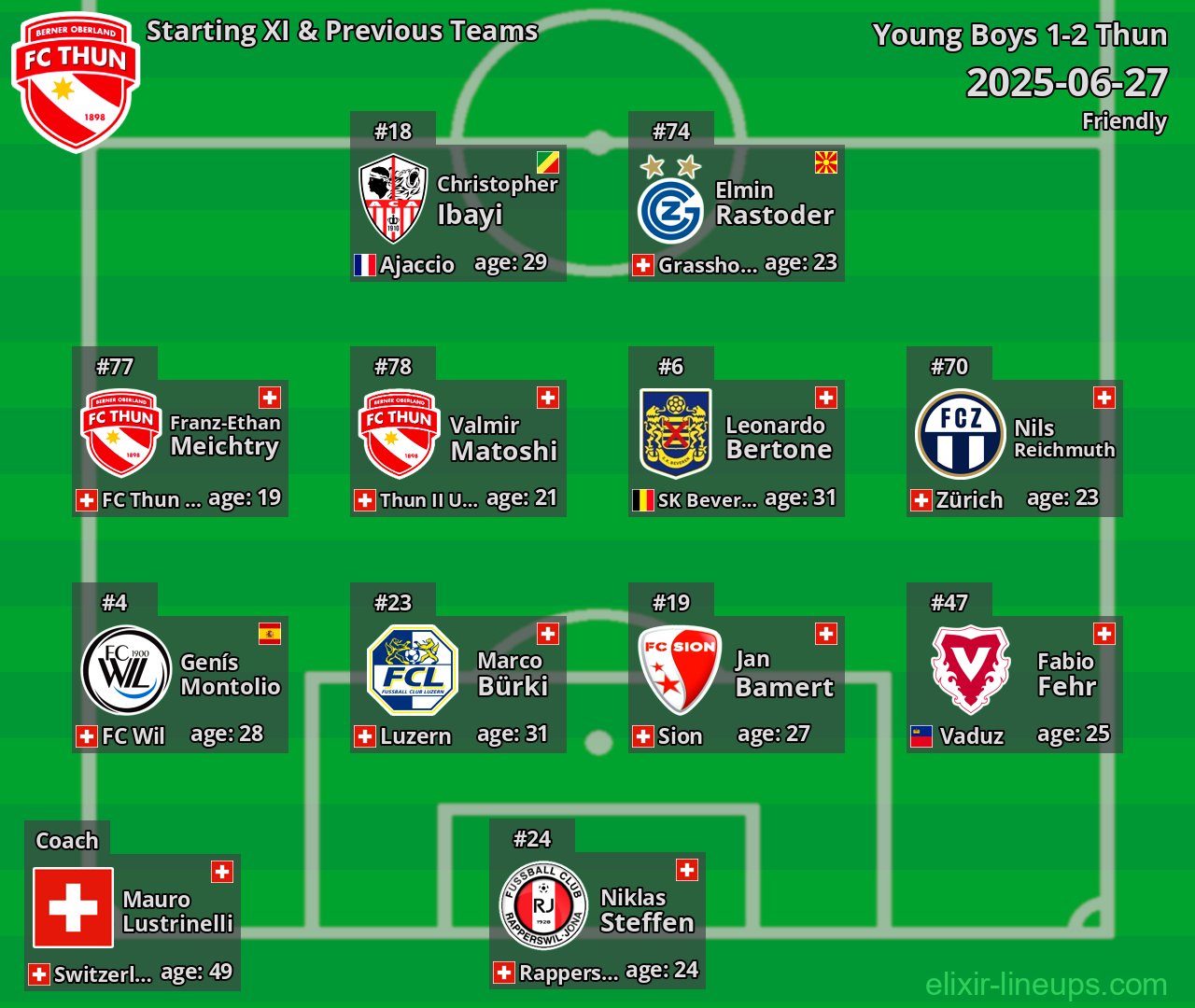 Thun Starting XI & Previous Teams 2025-06-27