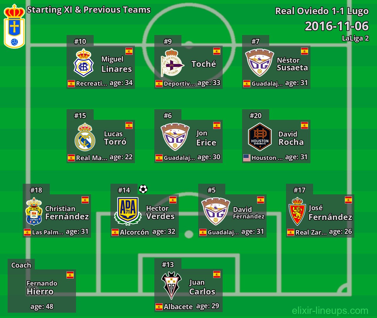 Real Oviedo Starting XI & Previous Teams 2016-11-06