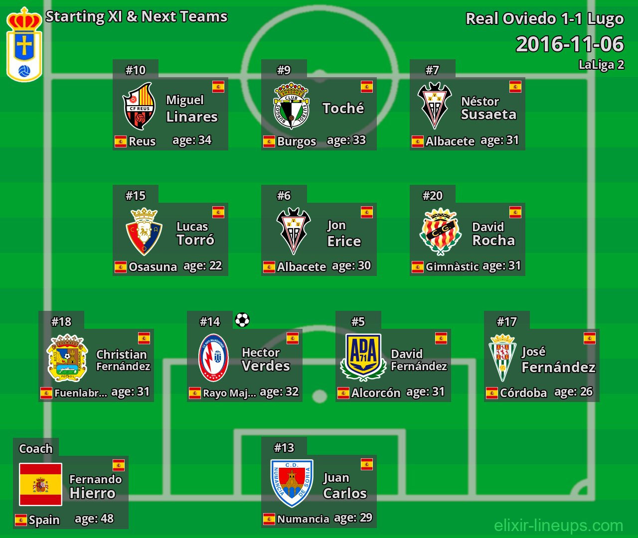 Real Oviedo Starting XI & Next Teams 2016-11-06