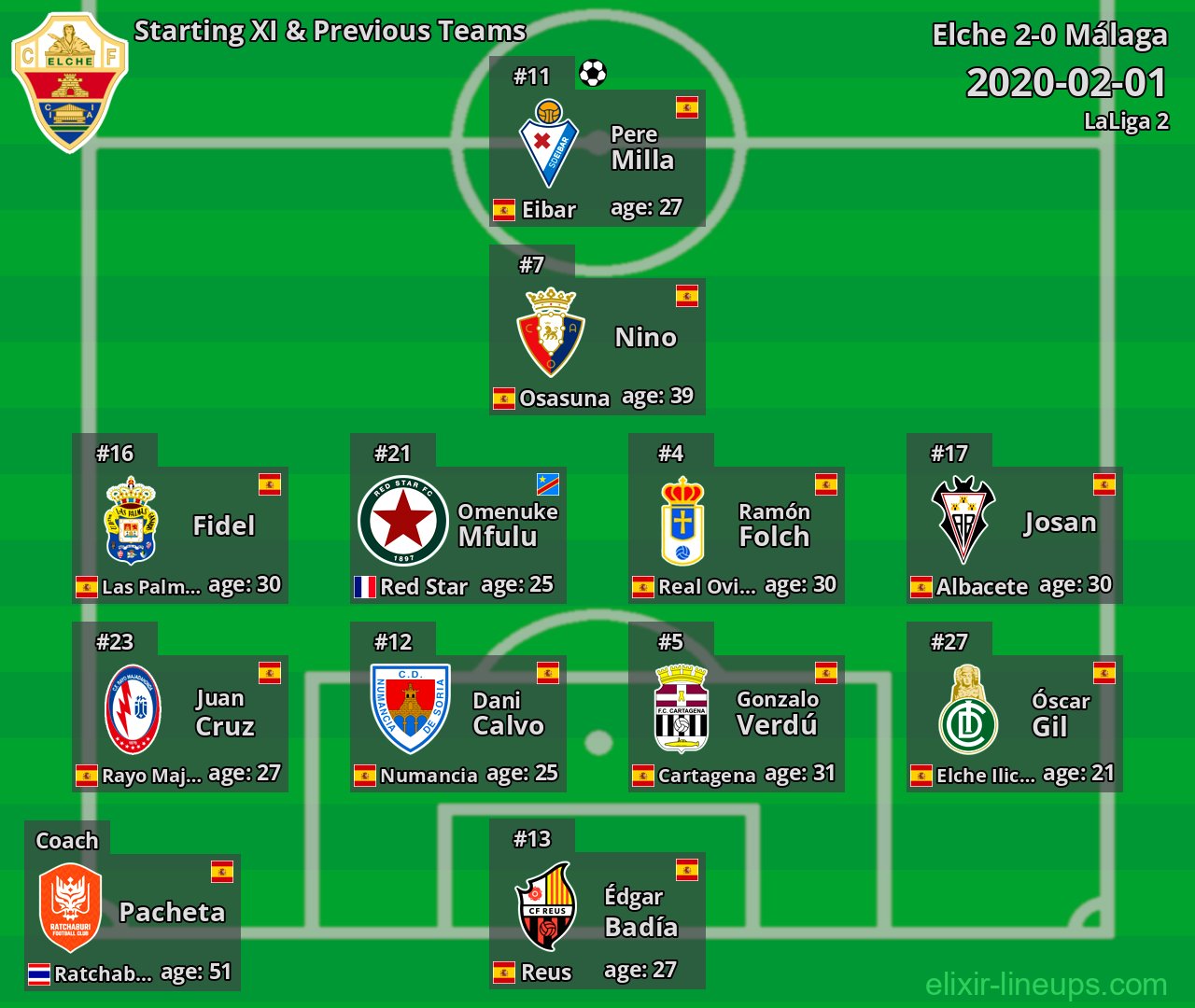 Elche Starting XI & Previous Teams 2020-02-01