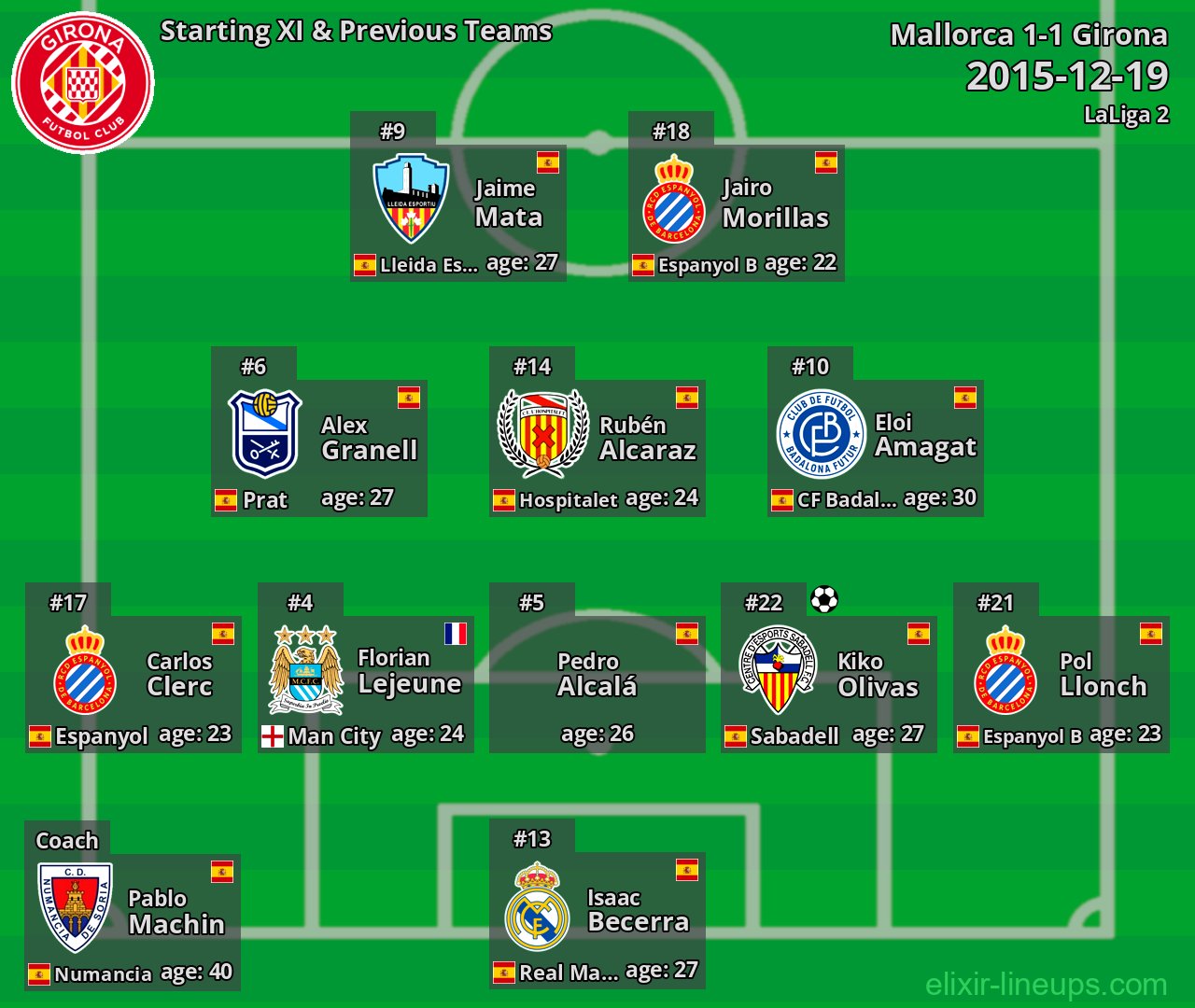 Girona Starting XI & Previous Teams 2015-12-19