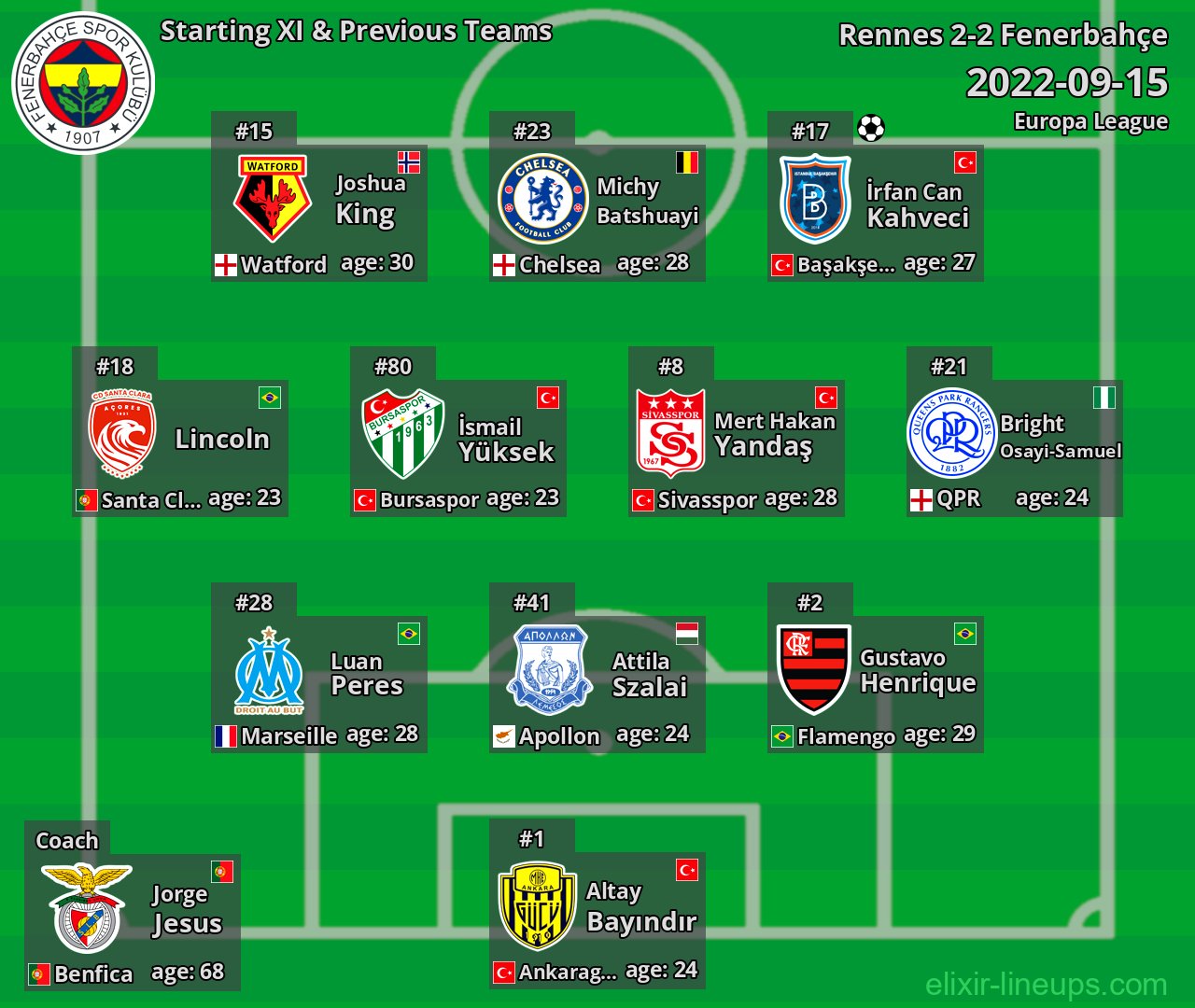 Fenerbahçe Starting XI & Previous Teams 2022-09-15
