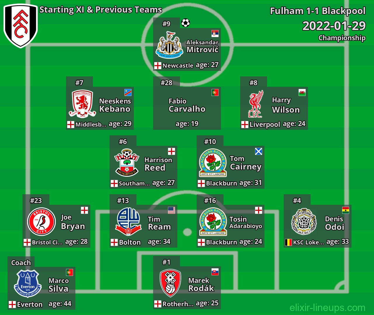 Fulham Starting XI & Previous Teams 2022-01-29