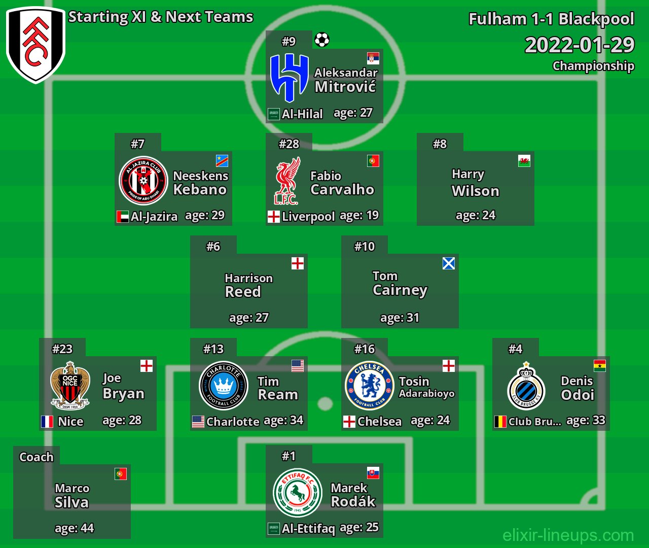 Fulham Starting XI & Next Teams 2022-01-29