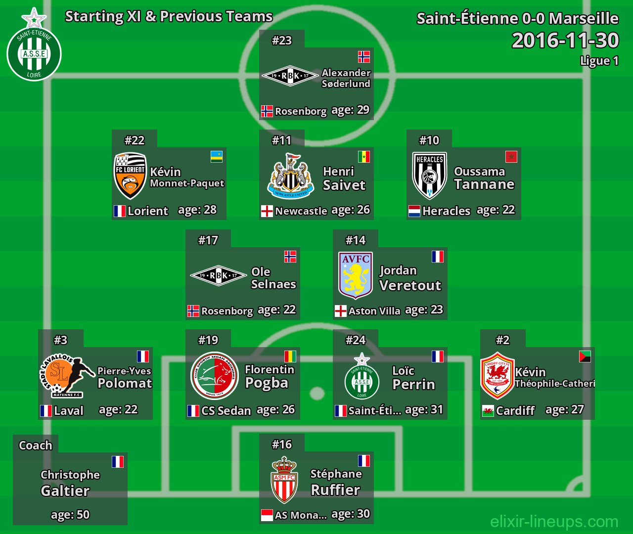 Saint-Étienne Starting XI & Previous Teams 2016-11-30
