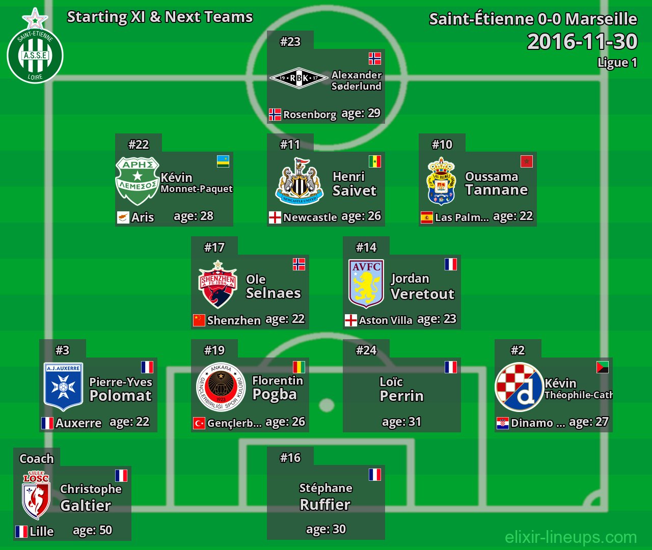 Saint-Étienne Starting XI & Next Teams 2016-11-30