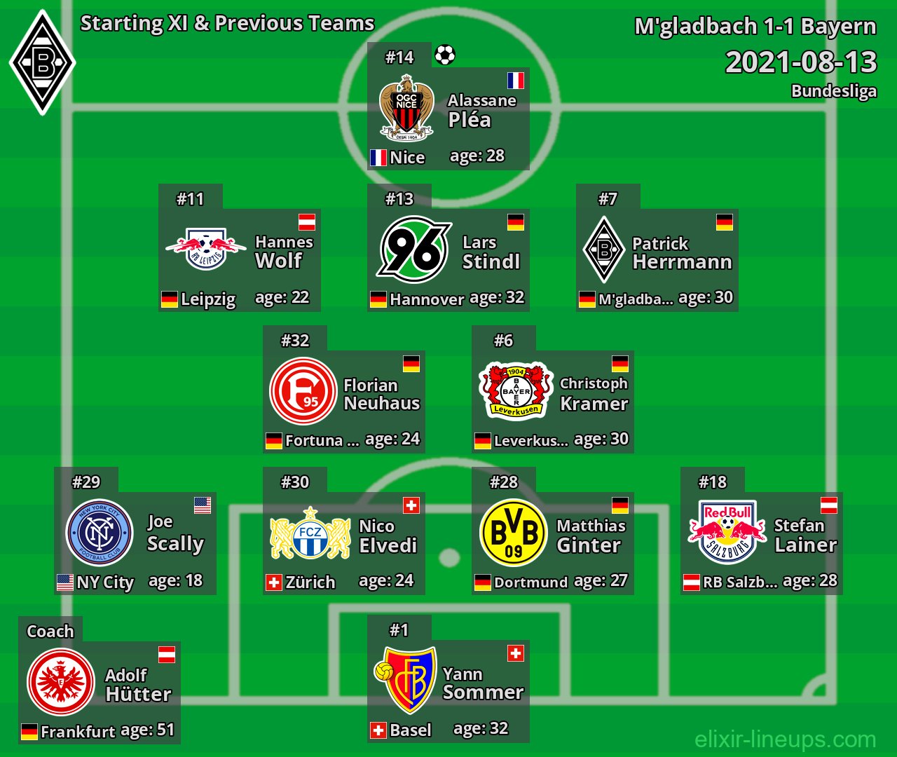 M'gladbach Starting XI & Previous Teams 2021-08-13