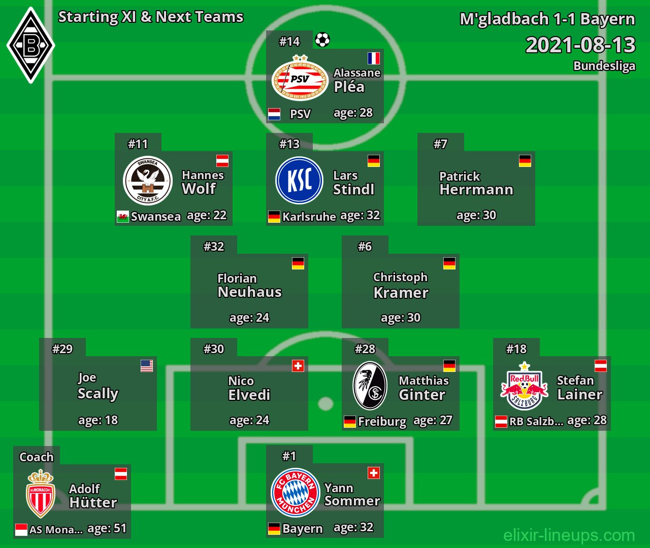 M'gladbach Starting XI & Next Teams 2021-08-13