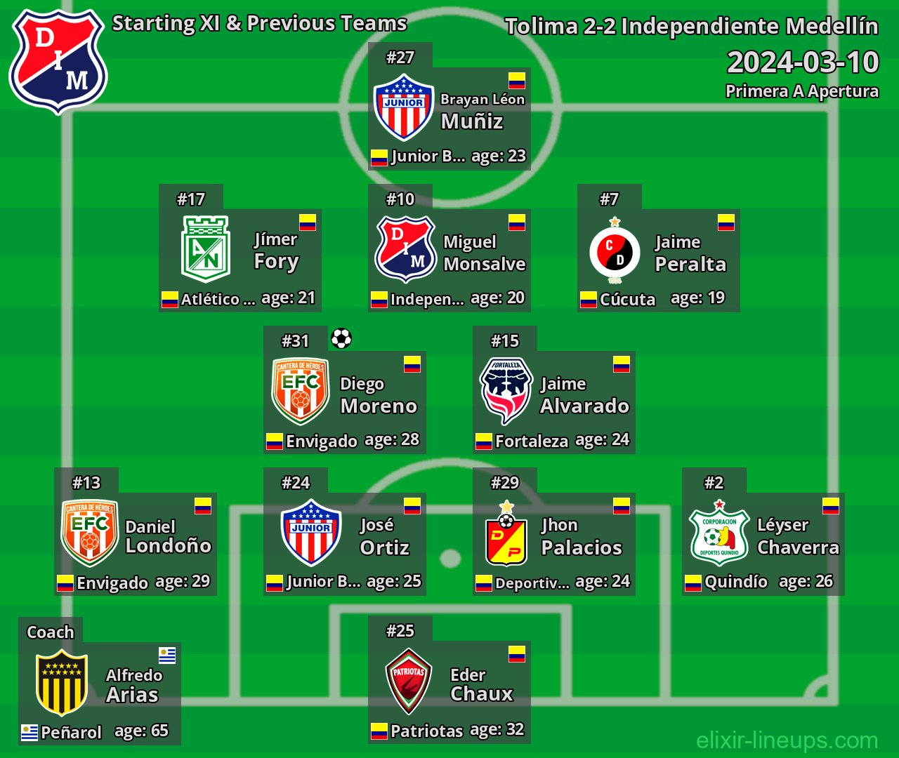 Independiente Medellín Starting XI & Previous Teams 2024-03-10