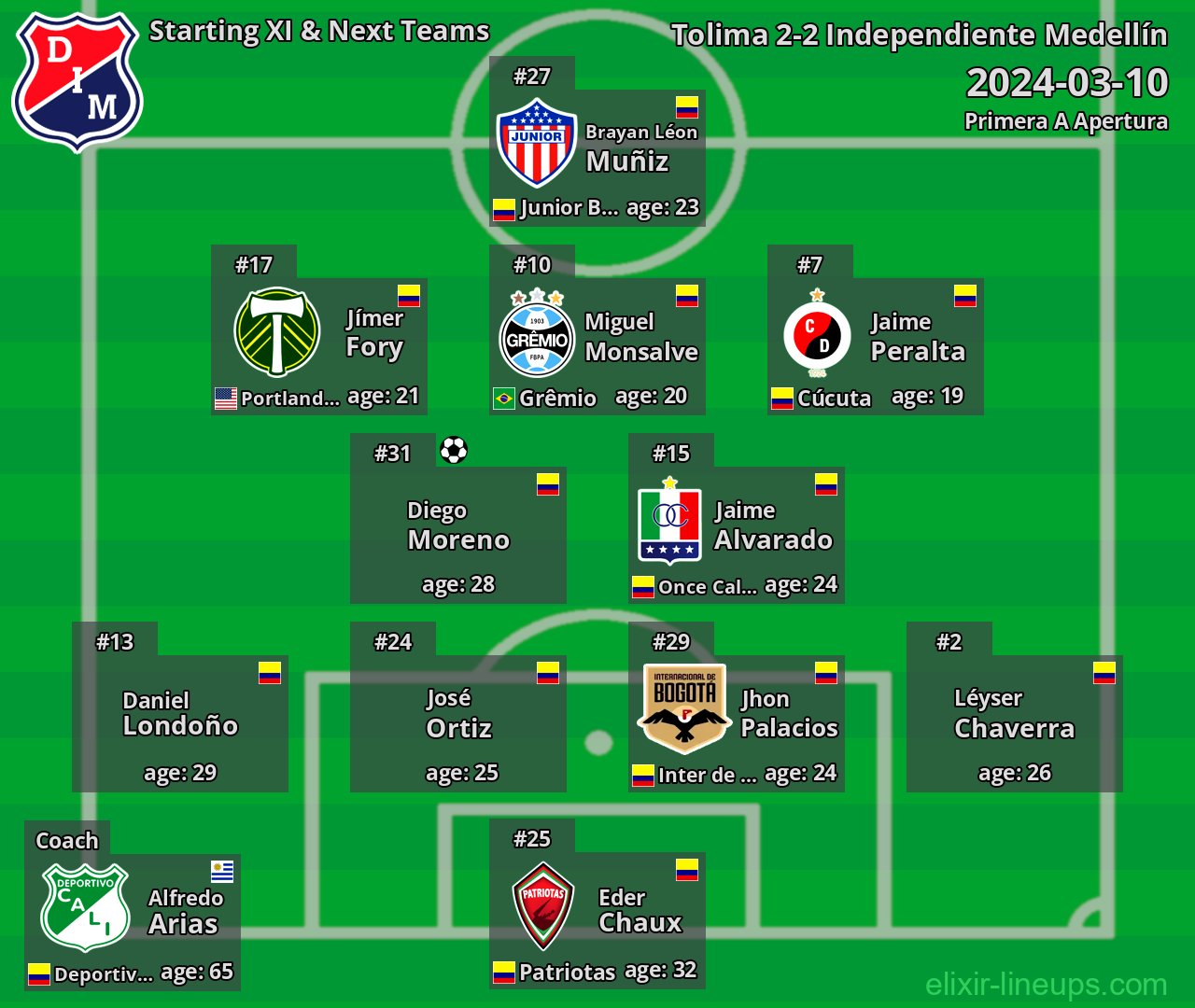 Independiente Medellín Starting XI & Next Teams 2024-03-10