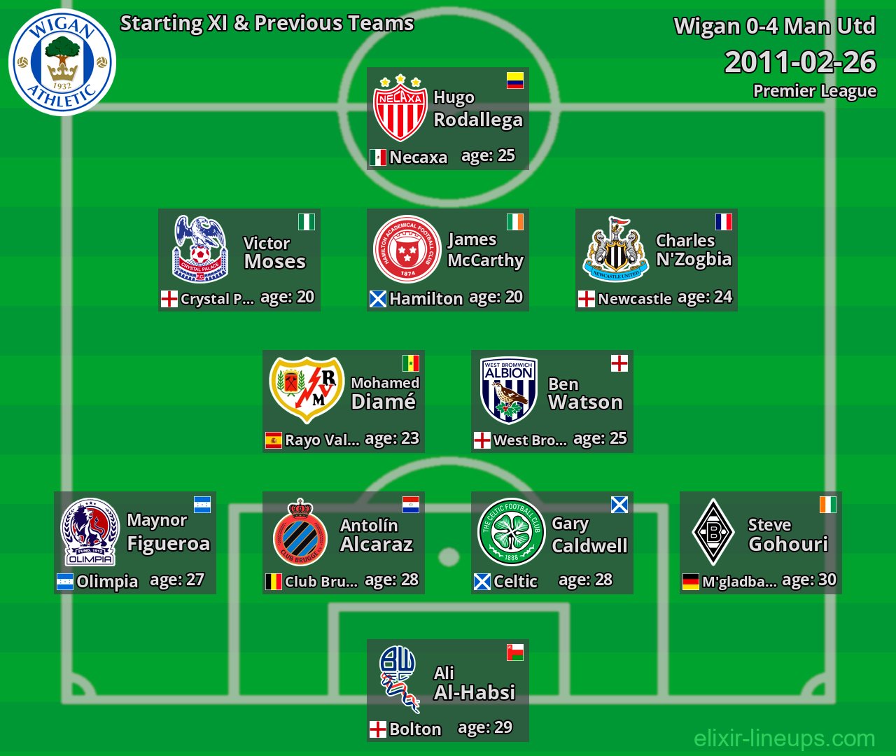 Wigan Starting XI & Previous Teams 2011-02-26