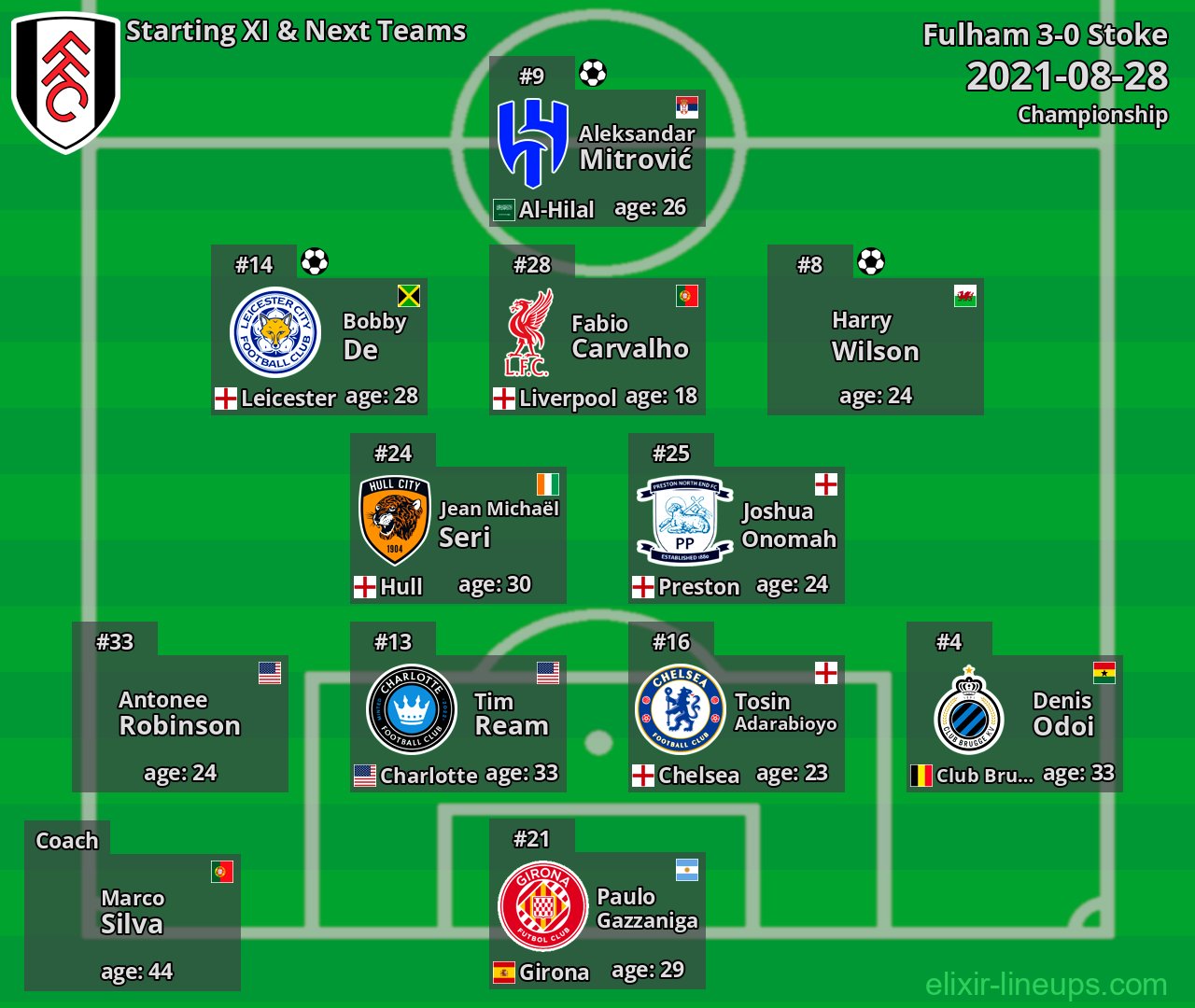 Fulham Starting XI & Next Teams 2021-08-28