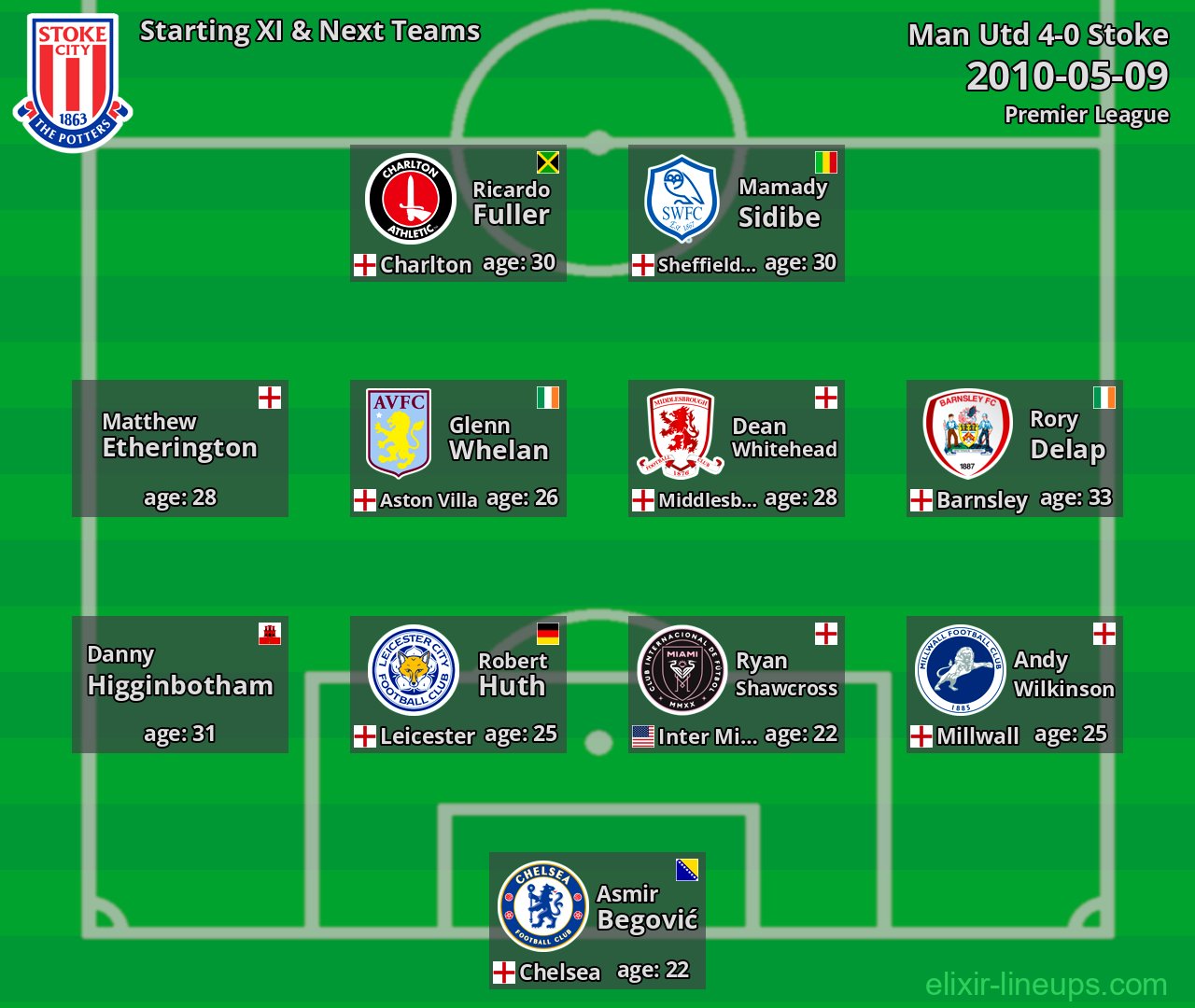 Stoke Starting XI & Next Teams 2010-05-09