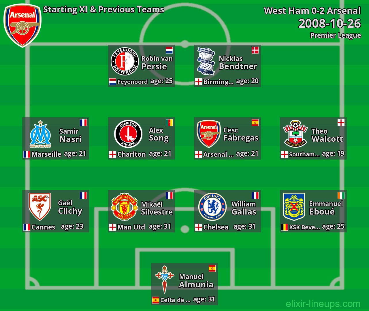 Arsenal Starting XI & Previous Teams 2008-10-26